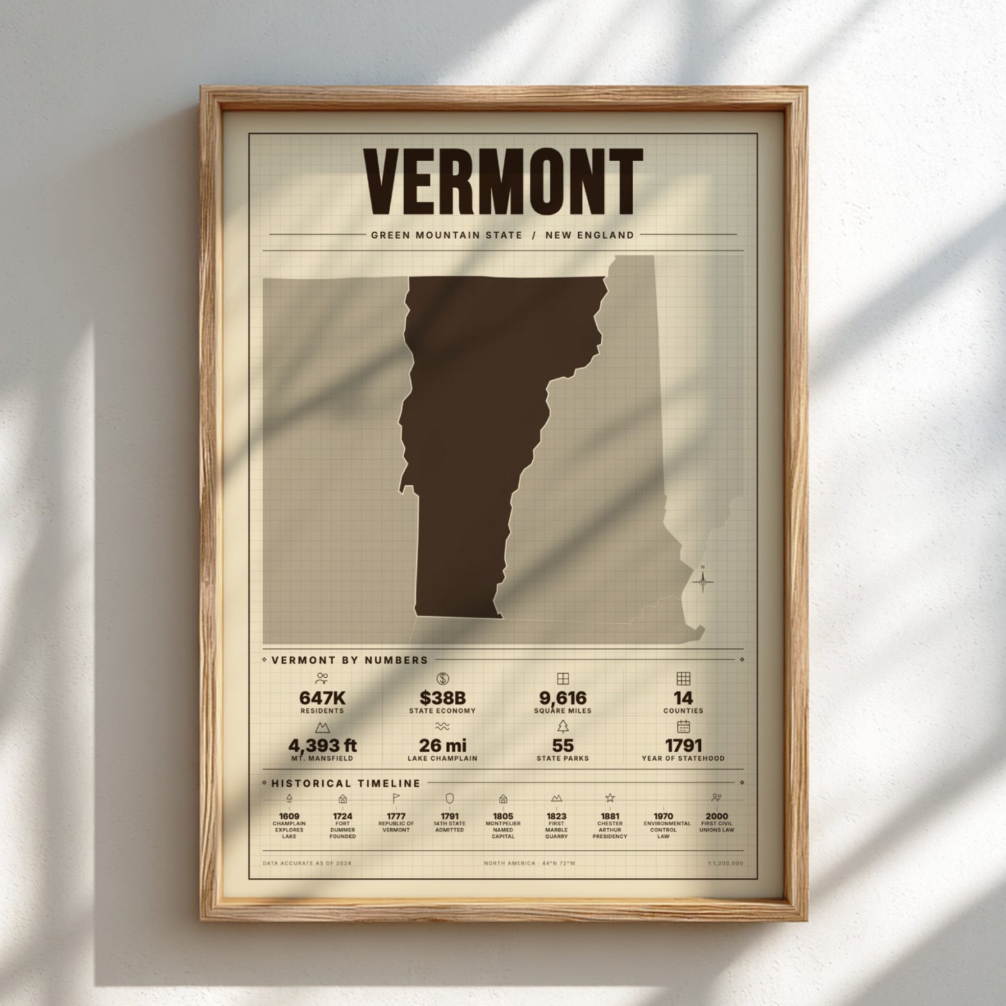 Framed poster of Vermont with state outline and statistics on a light background