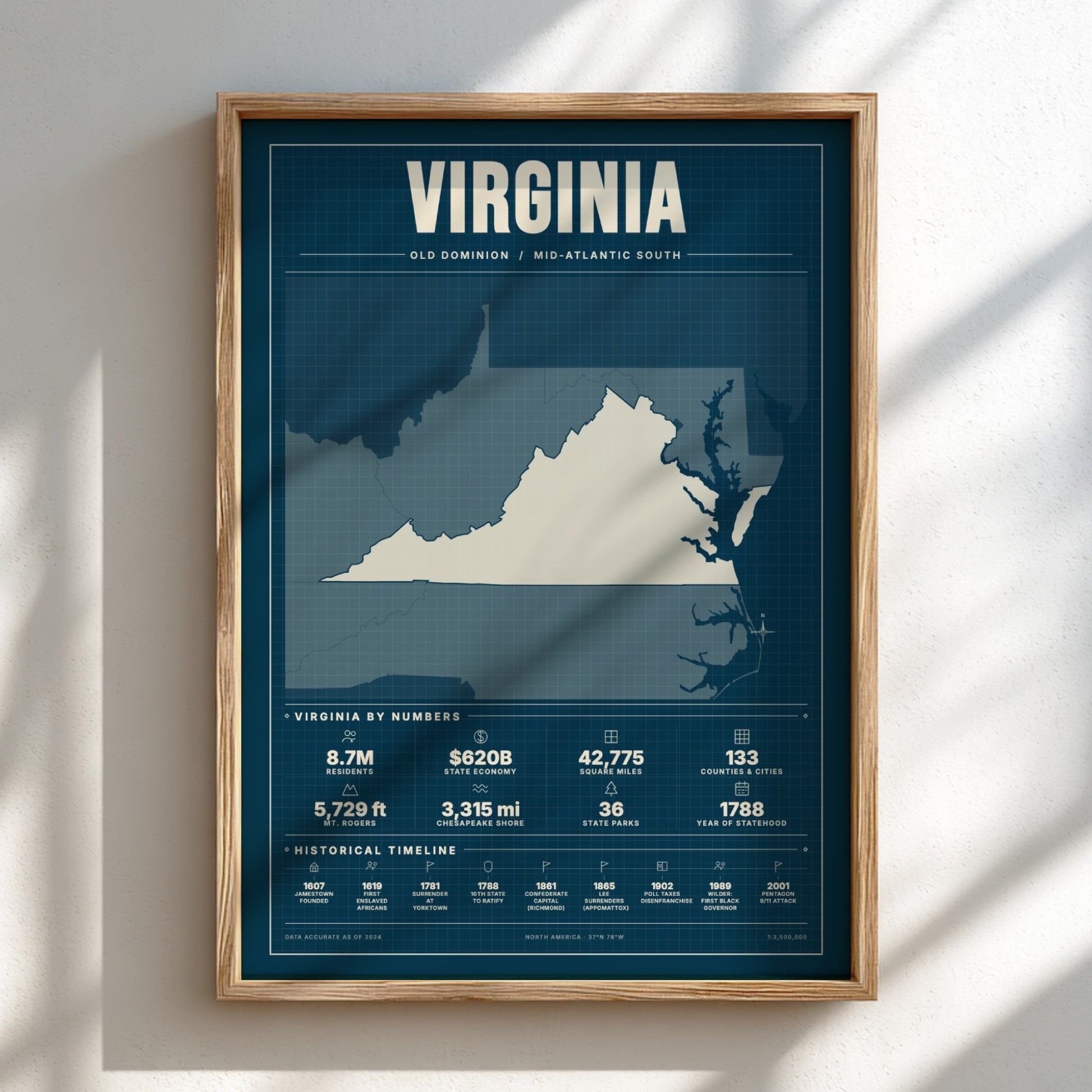 Framed map of Virginia with statistical information on a white wall.