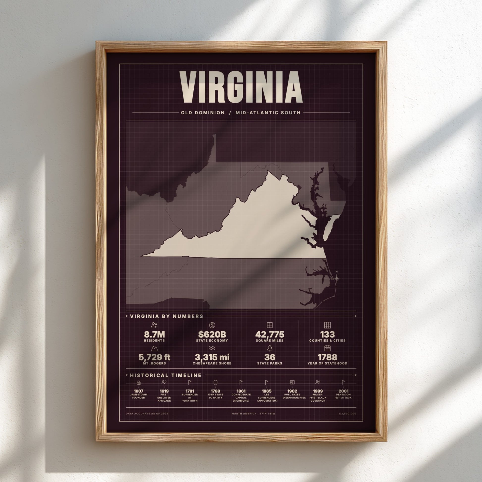 Framed map of Virginia with statistical information on a white wall.