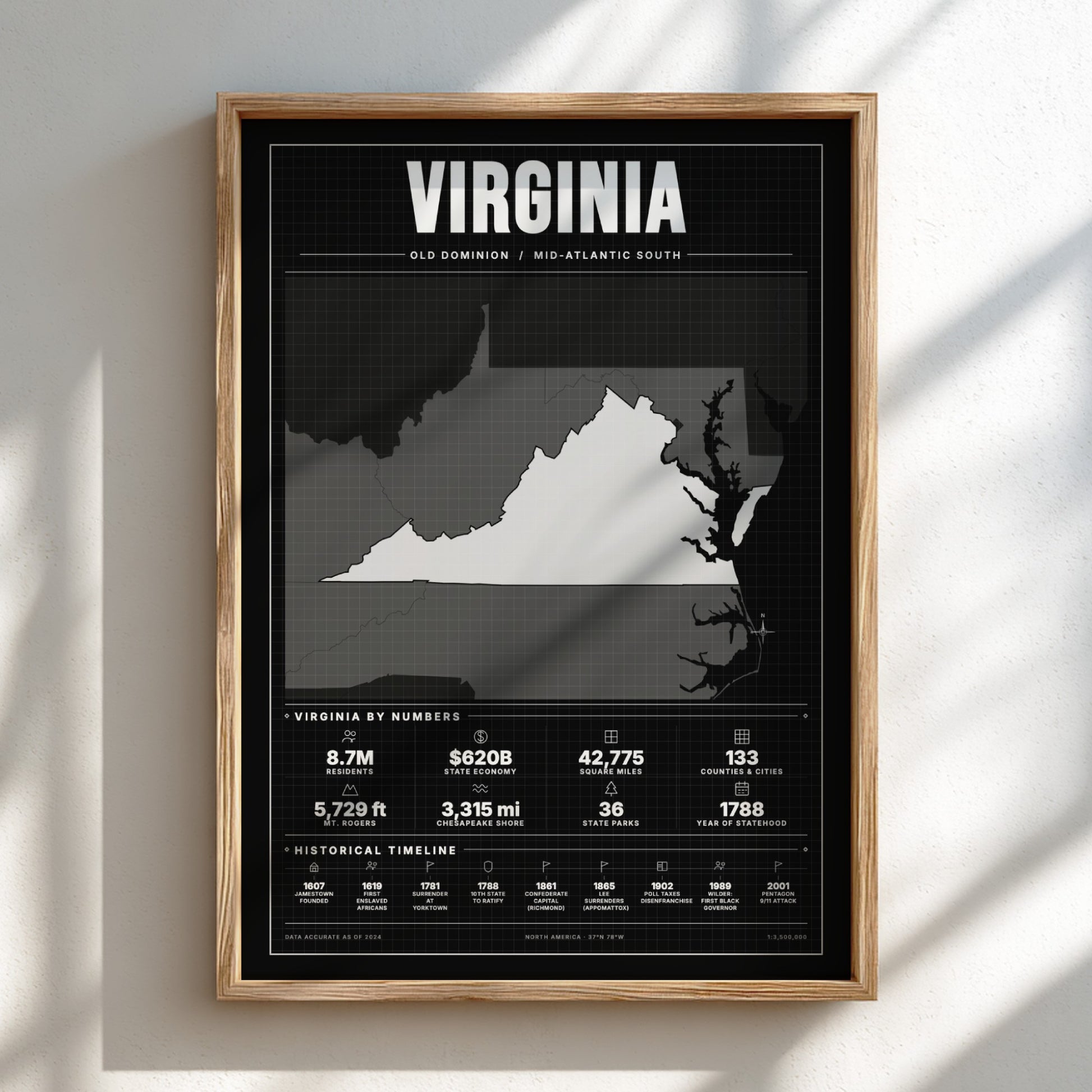 Framed poster of a map of Virginia with text on a light background