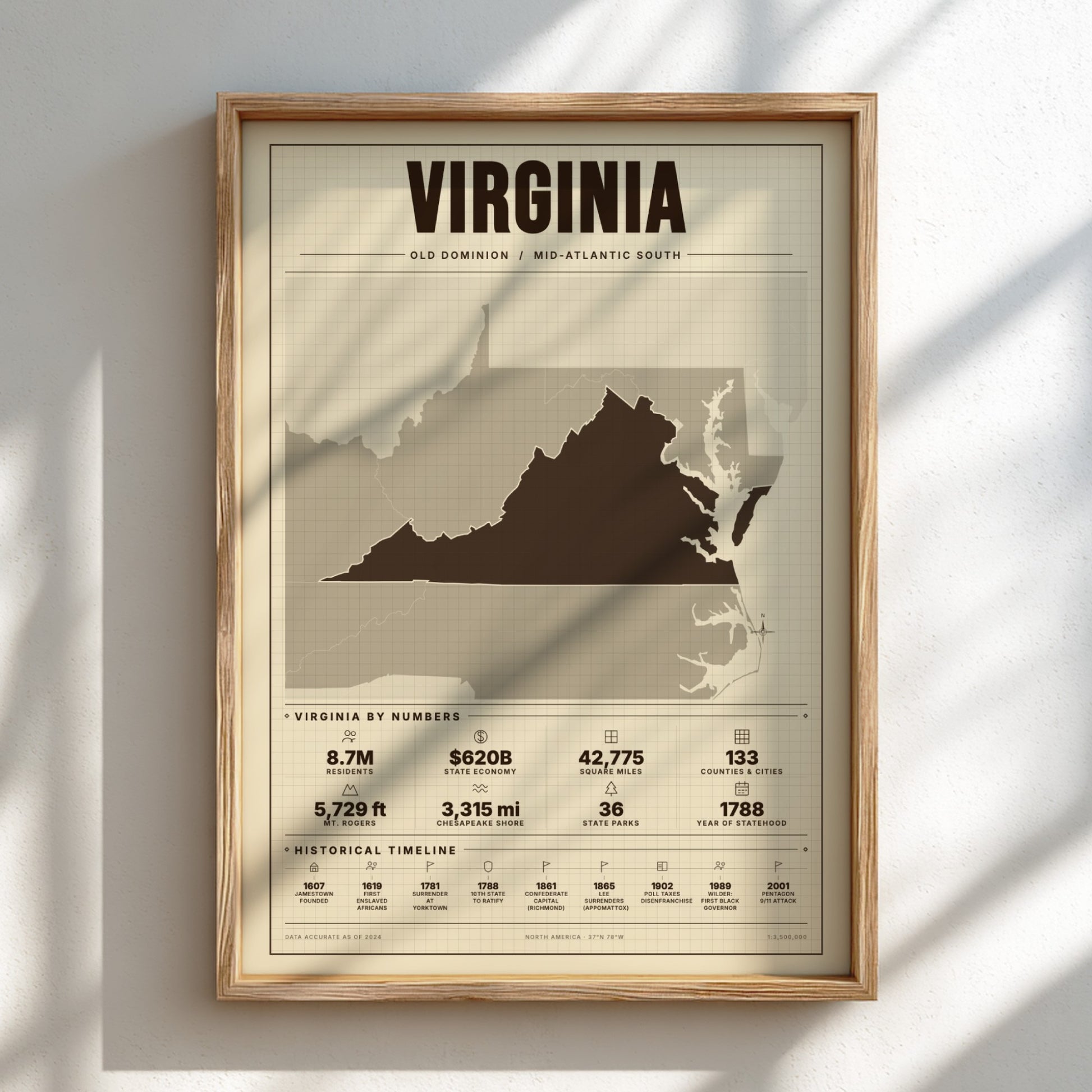 Framed poster of a map of Virginia with text on a light background