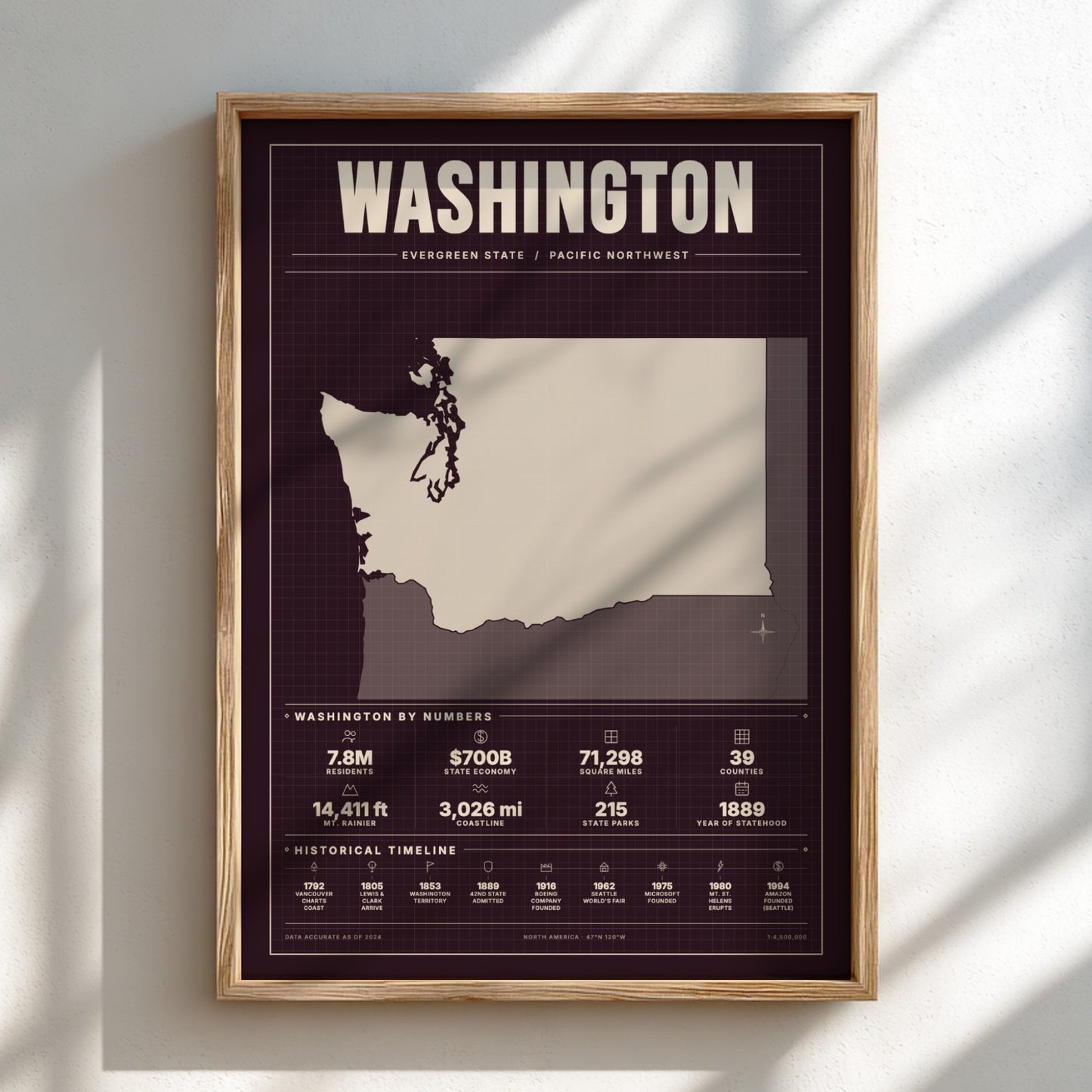 Framed poster of Washington state with statistics on a white wall.