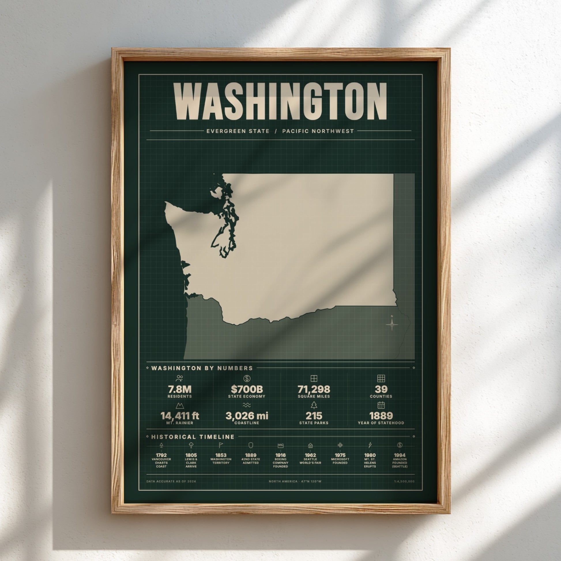 Framed poster of Washington state with map and statistics on a wall.
