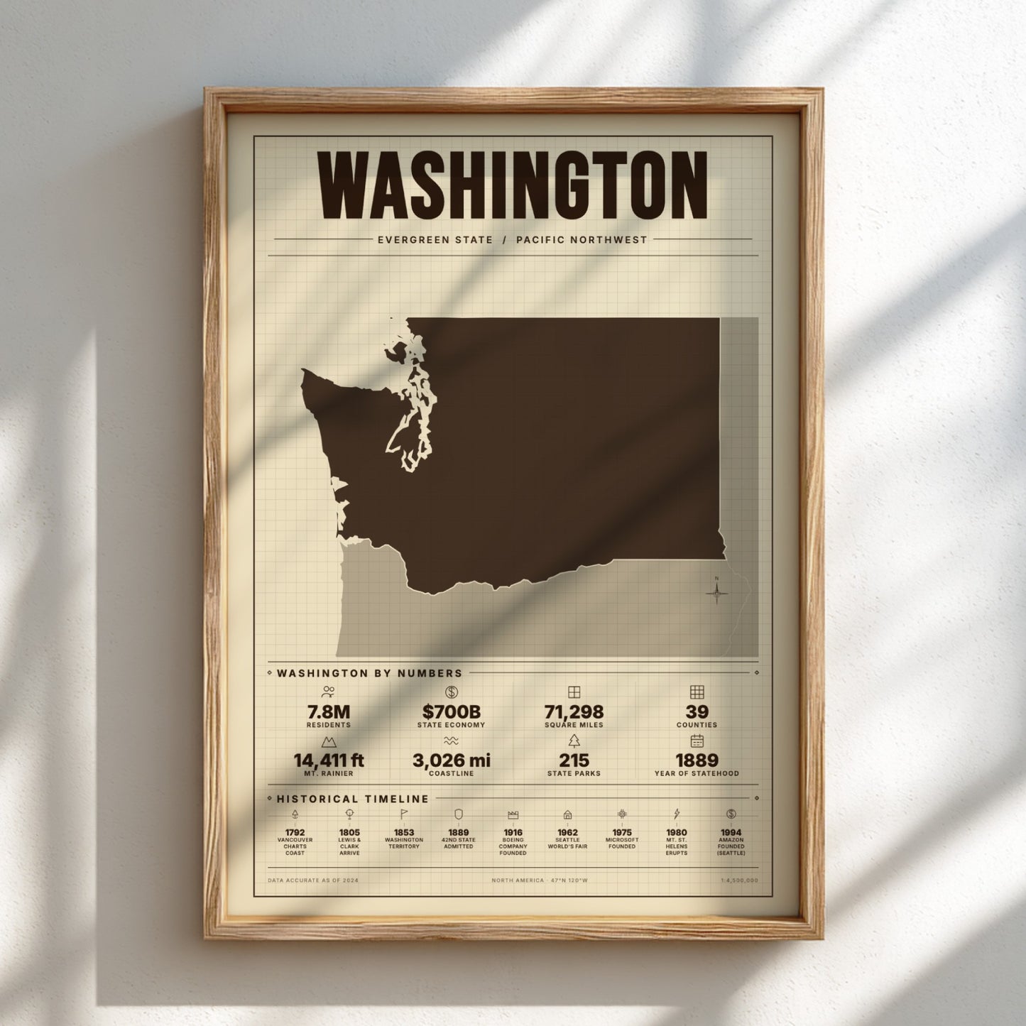 Framed poster of a map of Washington state with statistical information on a light background