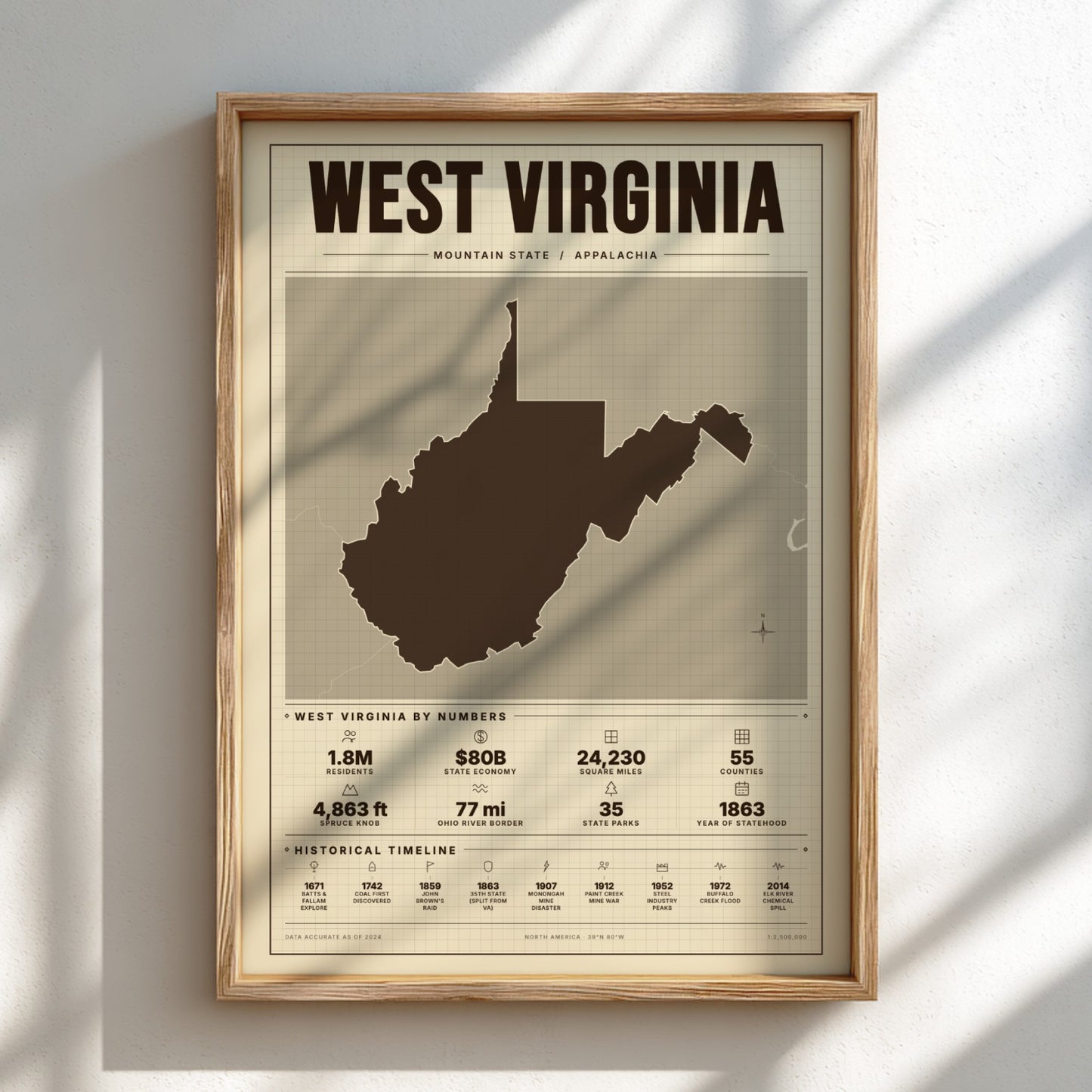 Framed poster of West Virginia with state outline and statistics on a light background