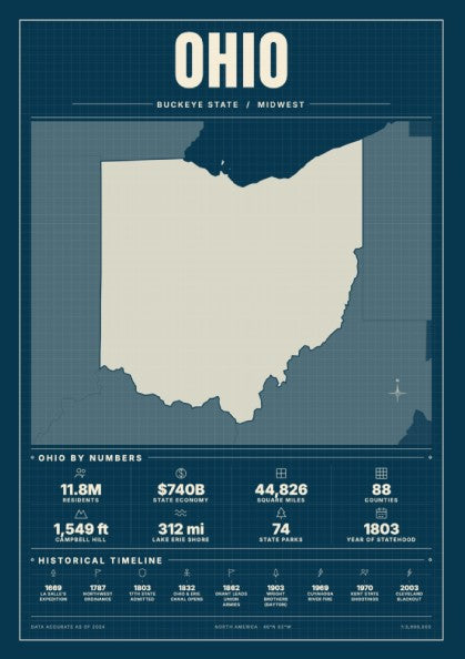 Ohio blueprint poster, USA states wall decor in blue tones.