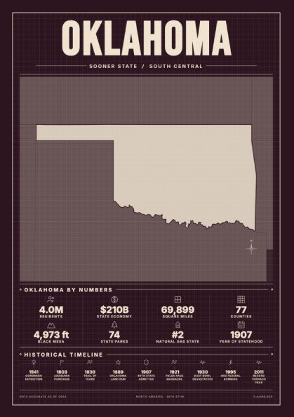 Oklahoma poster showcasing vintage map design in burgundy and beige colors, perfect for home decor.