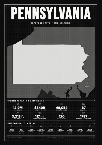 Pennsylvania poster featuring state outline and statistics on a midnight background
