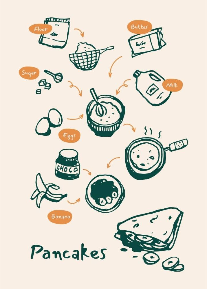 Illustration of ingredients and steps for making pancakes on a beige background