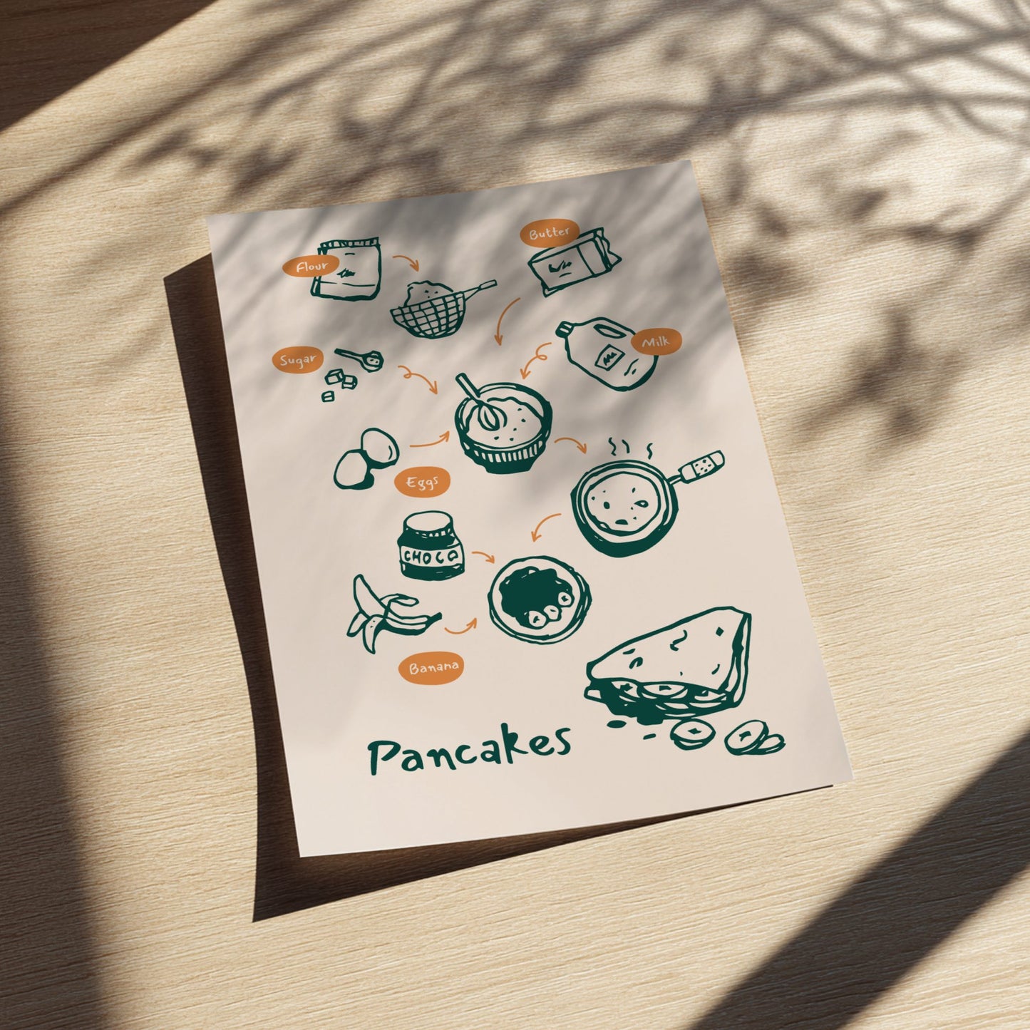 Sheet of paper with illustrations of pancake ingredients on a wooden surface
