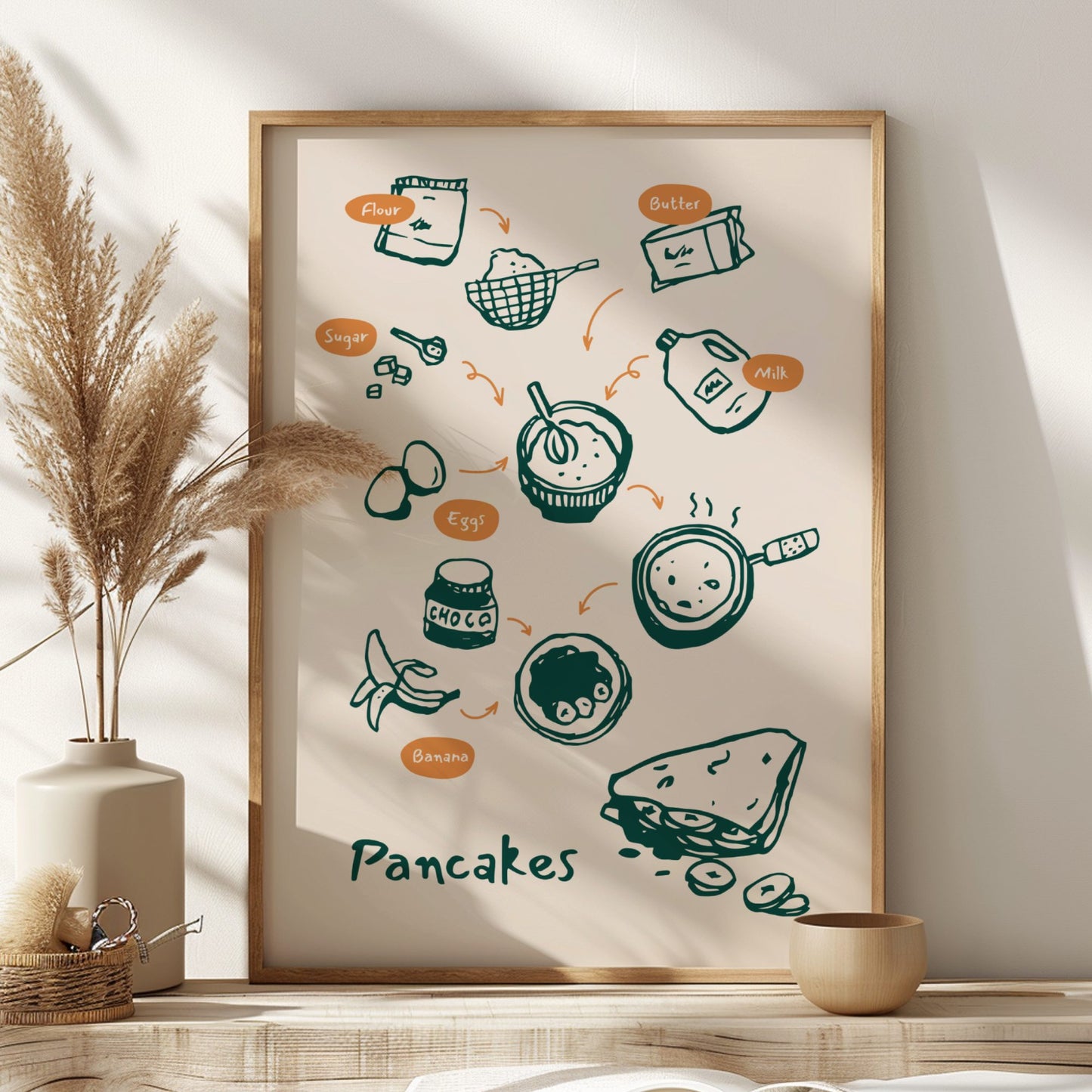 Framed illustration of a pancake recipe on a wall with decorative elements.
