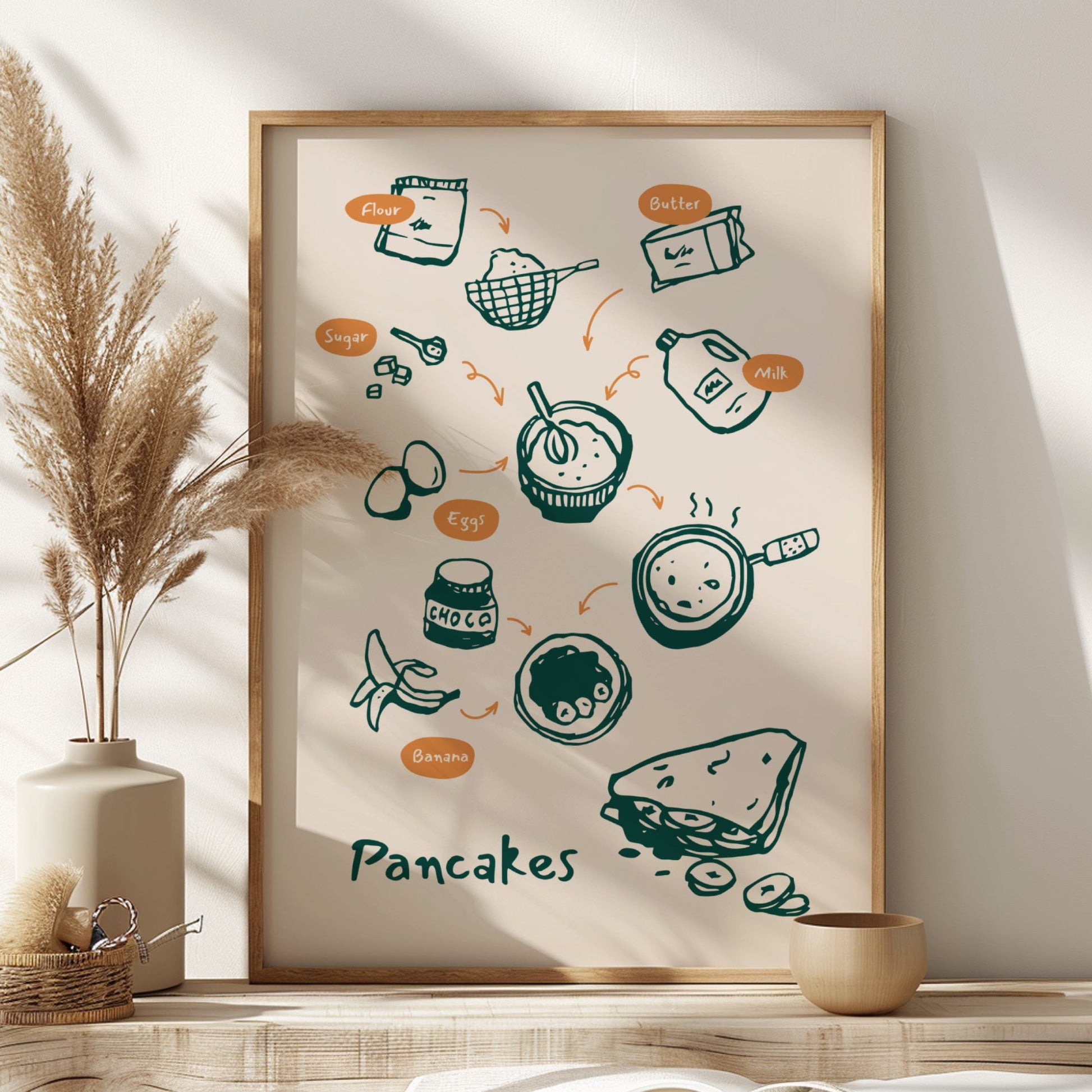 Framed illustration of a pancake recipe on a wall with decorative elements.