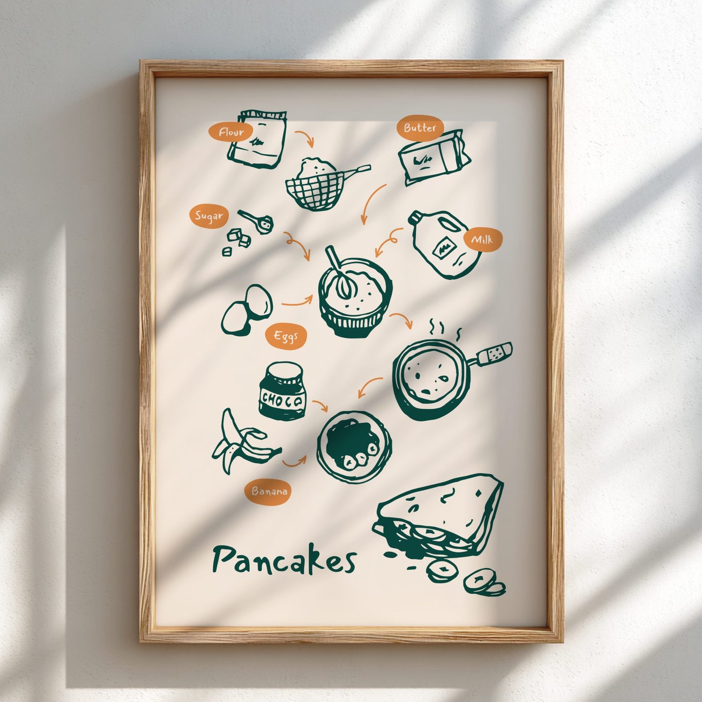 Framed artwork of a pancake recipe illustration on a light background