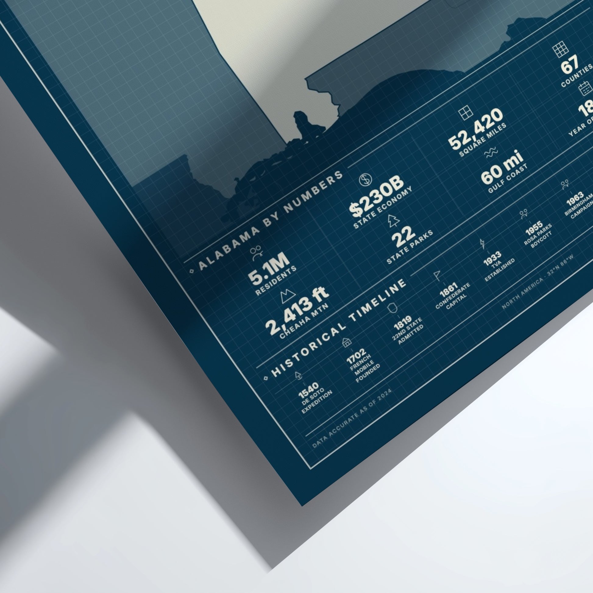 Alabama state poster featuring vintage blueprint design in blue tones, ideal for home decor and wall art.