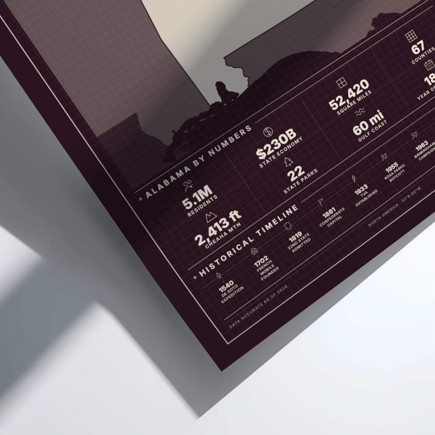 Framed poster with 'Alabama by Numbers' text and statistics on a white background