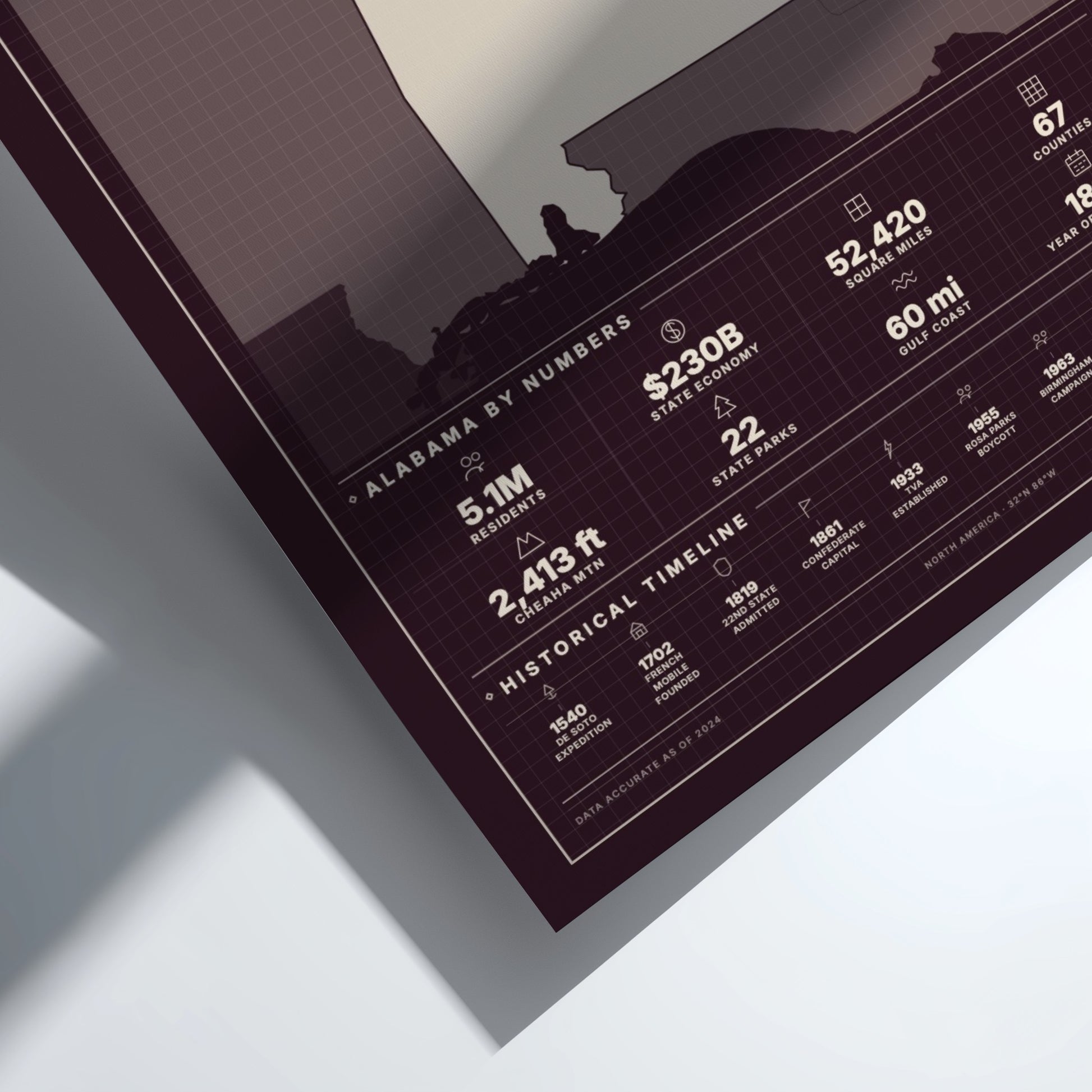 Framed poster with 'Alabama by Numbers' text and statistics on a white background