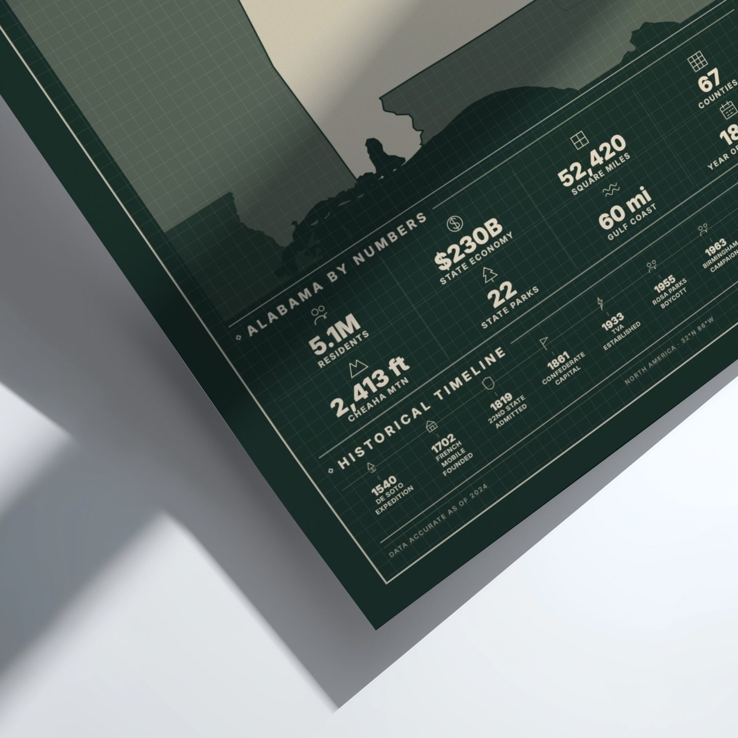 Framed poster with statistics about Alabama on a white background