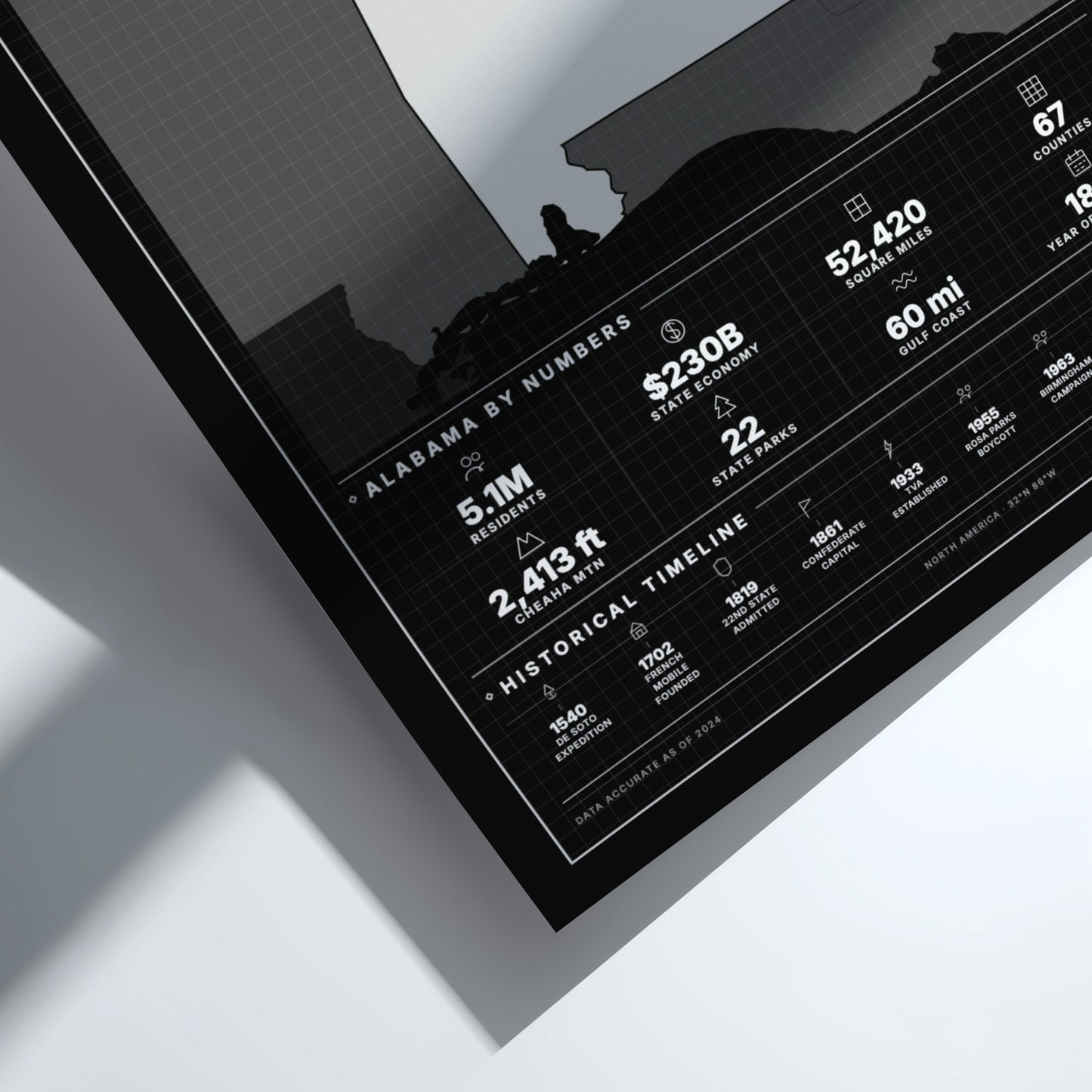 Framed poster with text and numbers on a white surface