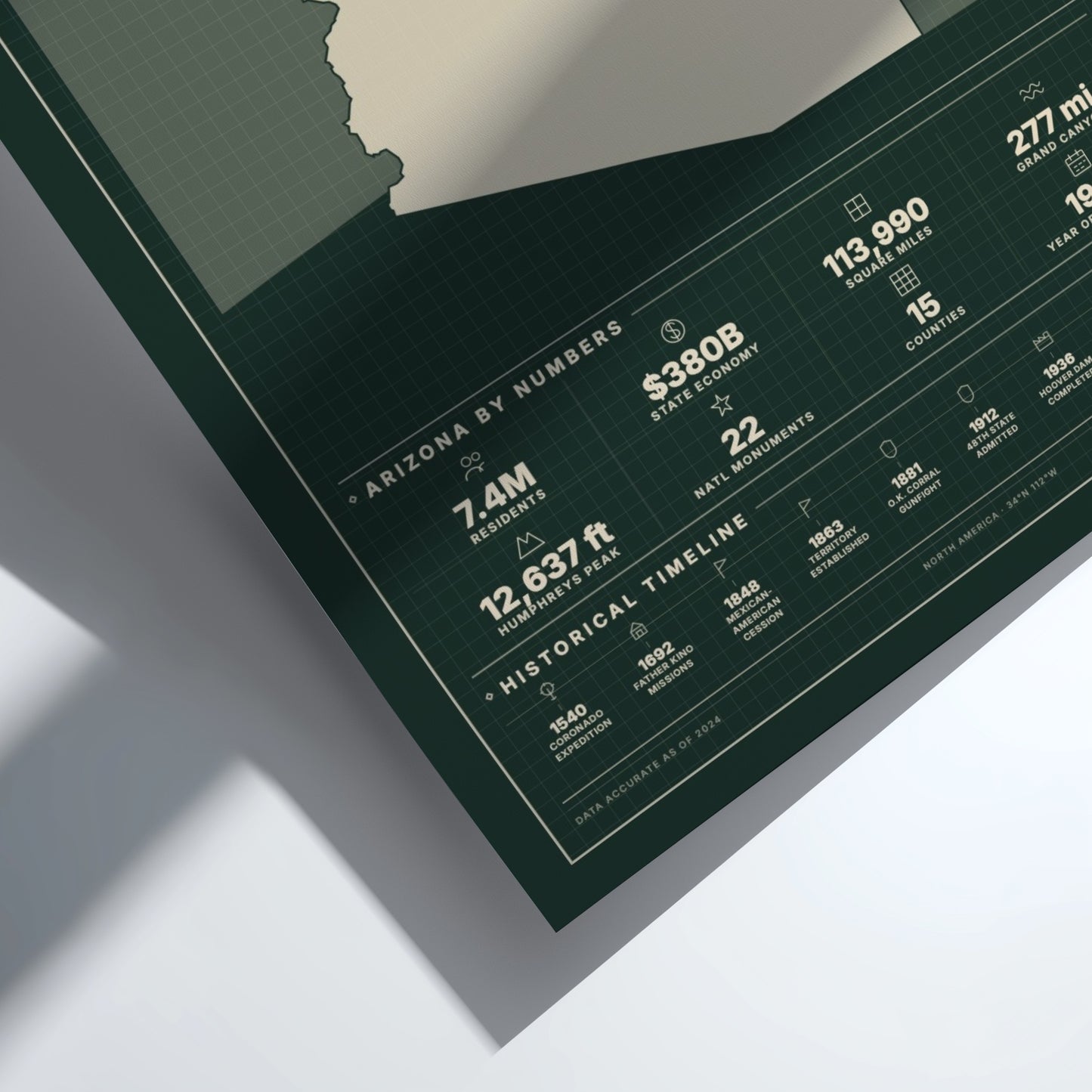 Infographic about Arizona with statistics on a green background