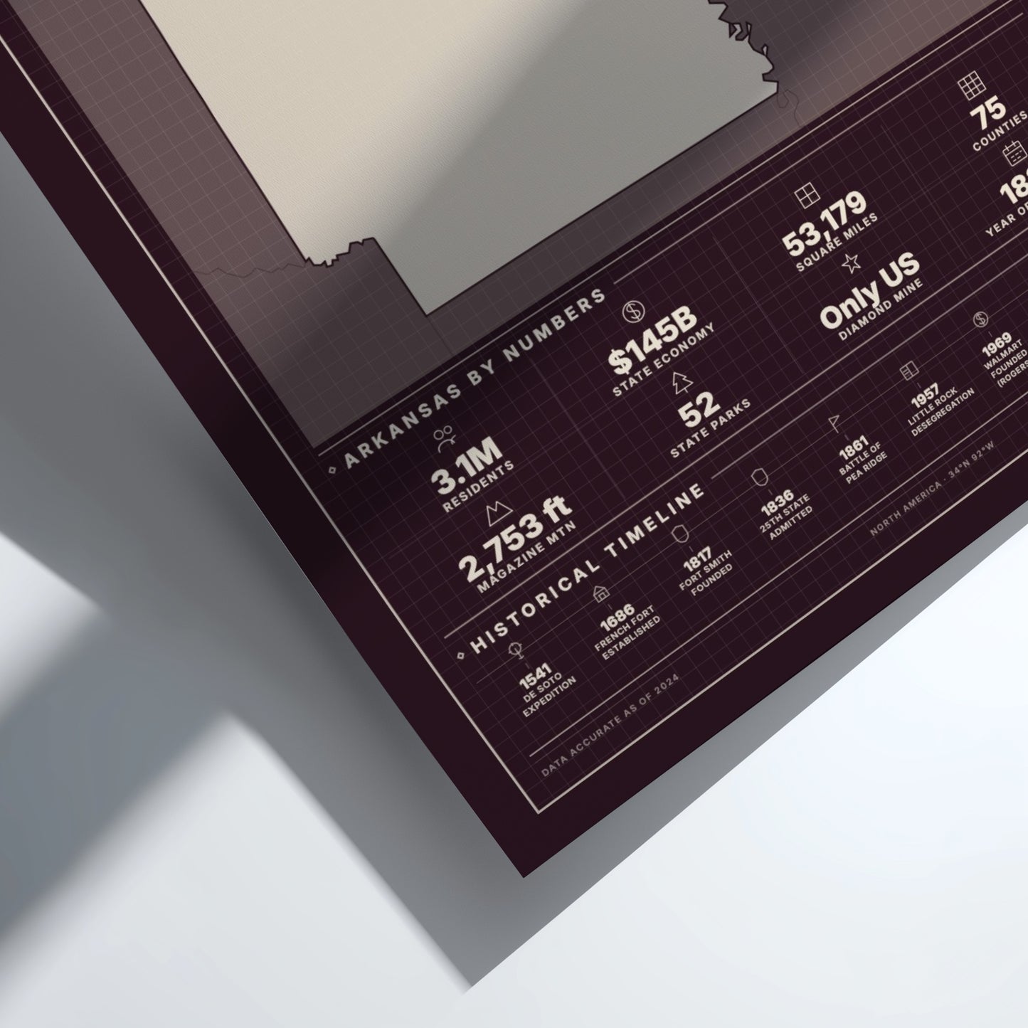 Framed graphic titled 'Arkansas by Numbers' with statistical information on a white background