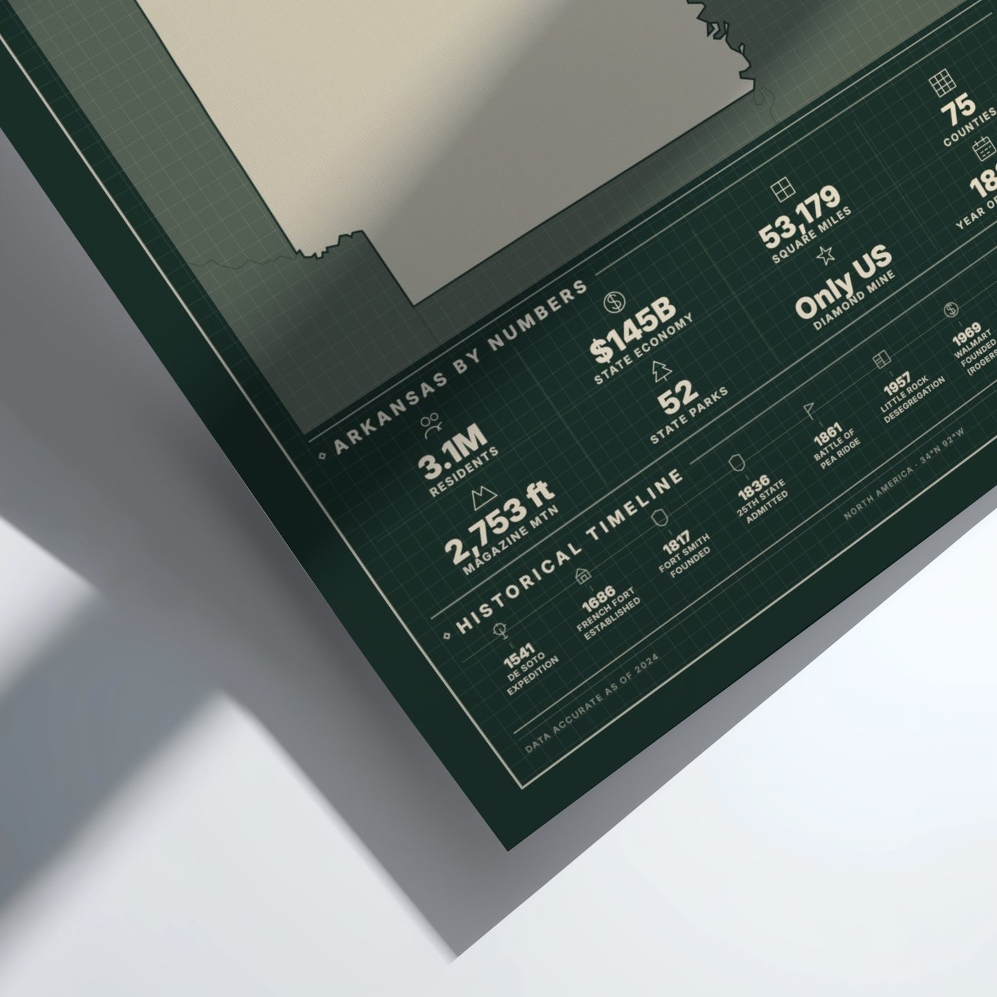 Framed poster with statistics about Arkansas on a white background