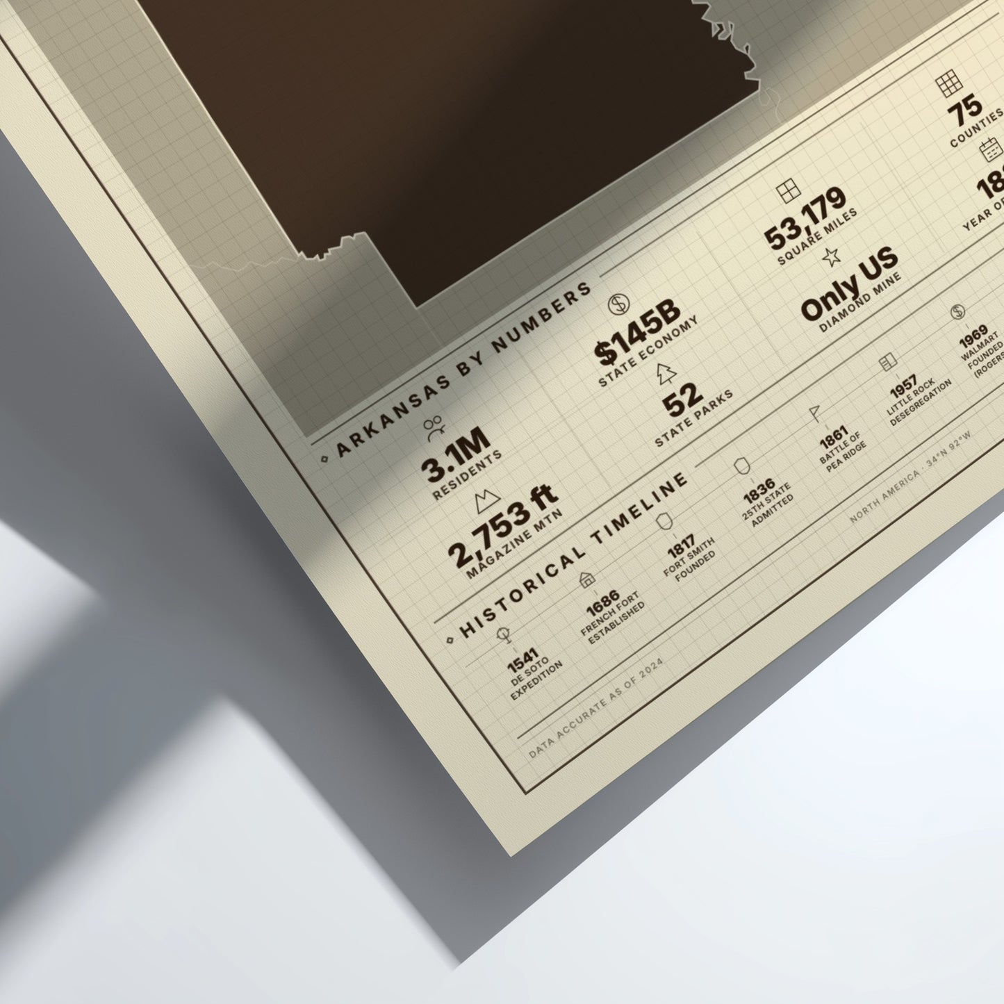 Framed poster with statistics about Arkansas on a light gray background