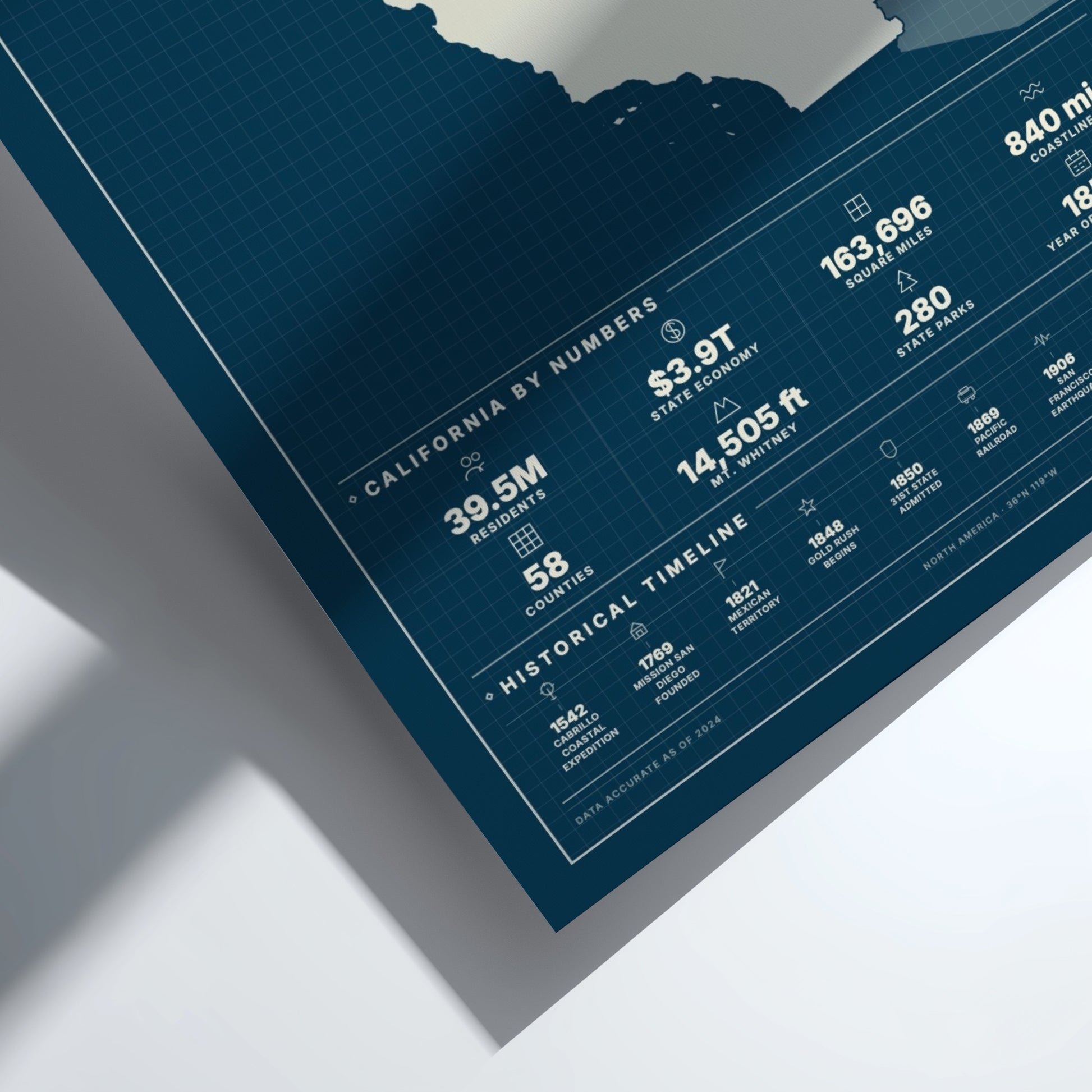 Map of California with numerical data on a blue background