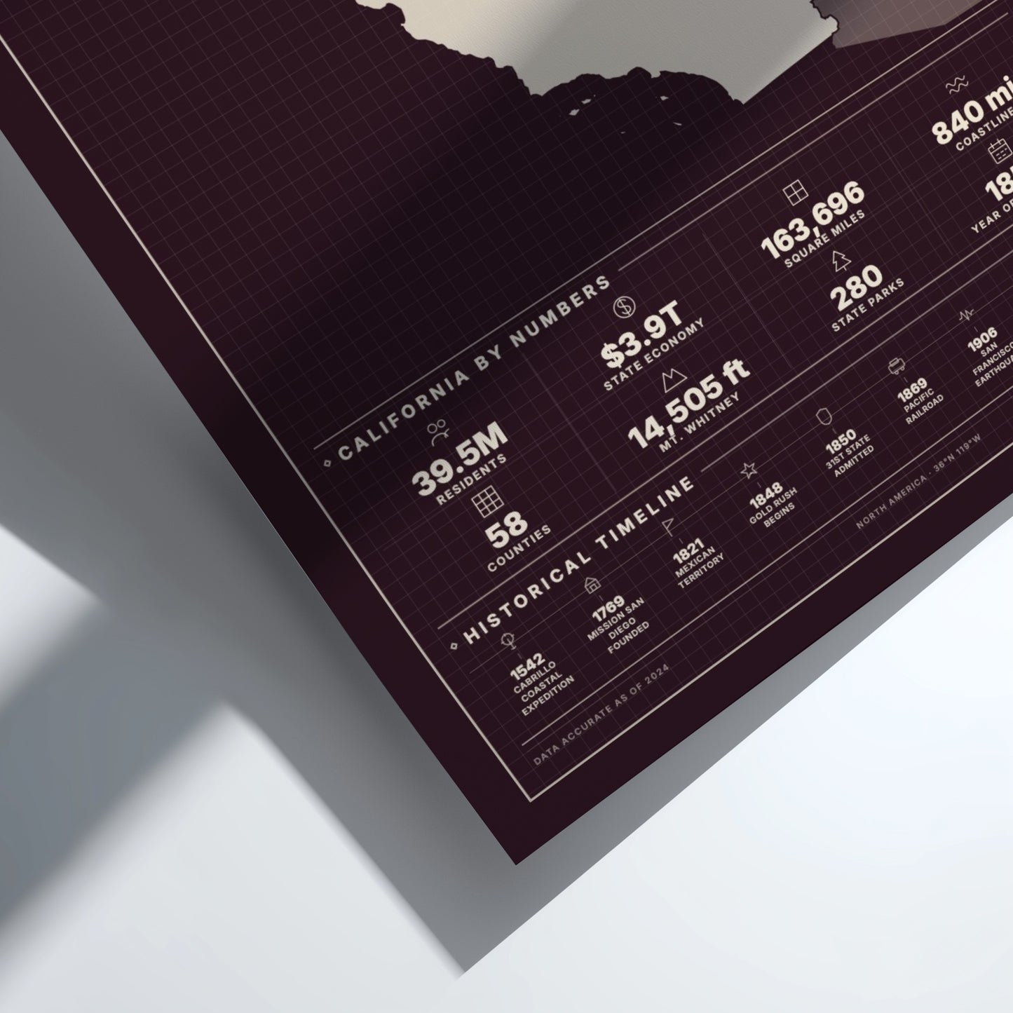 Sheet of paper with text and numbers on a white background