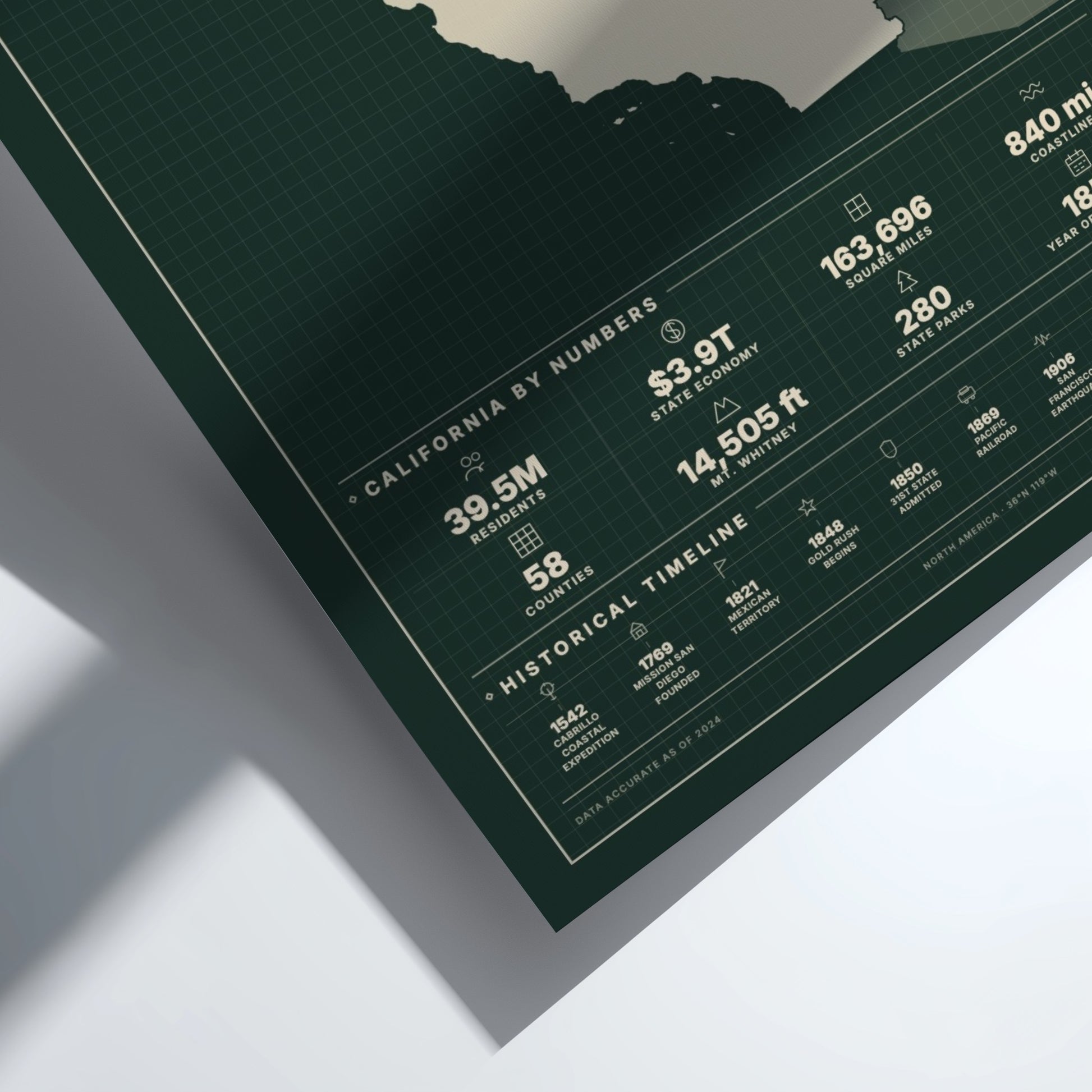 Poster with text and numbers on a white background