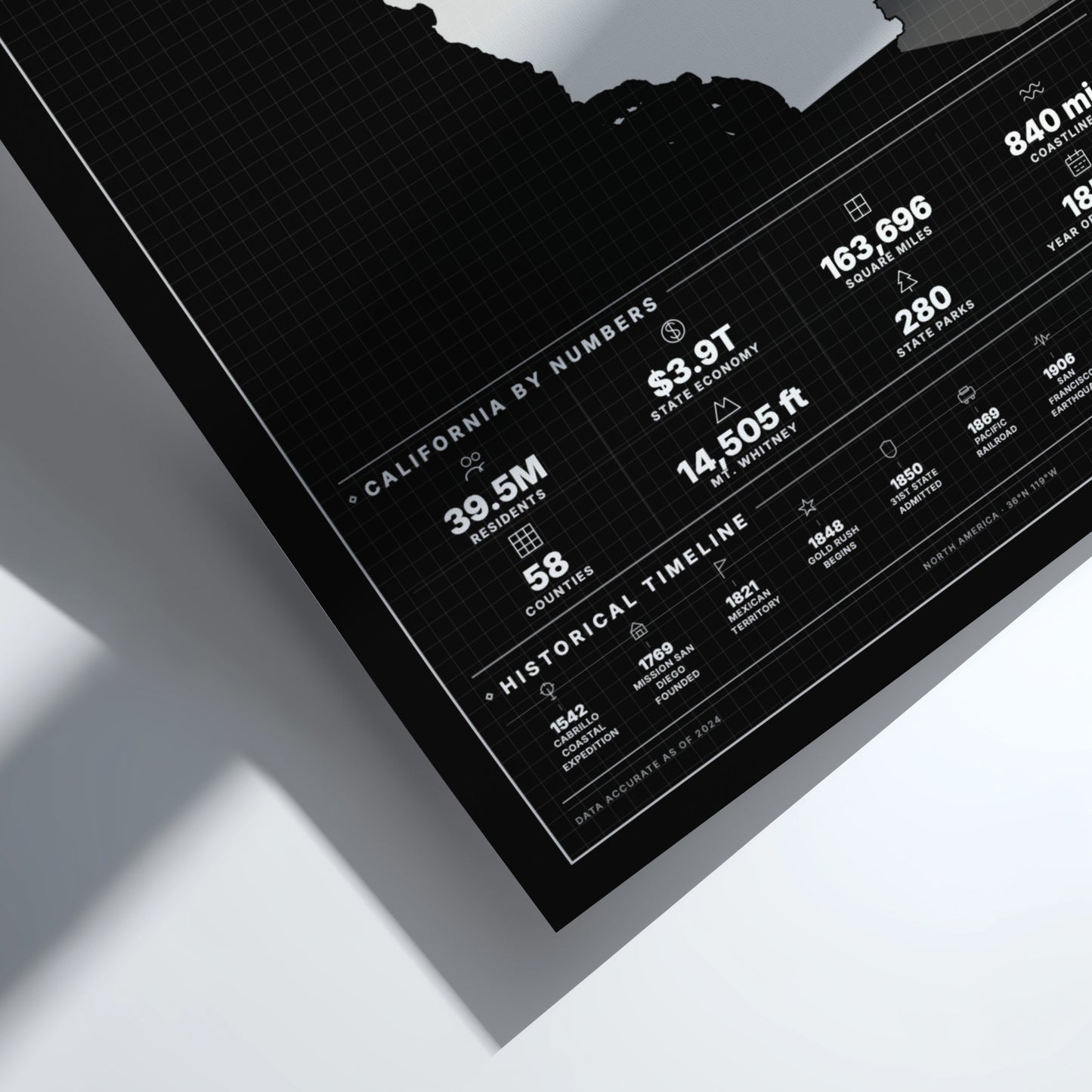 Framed map of California with statistics on a white surface