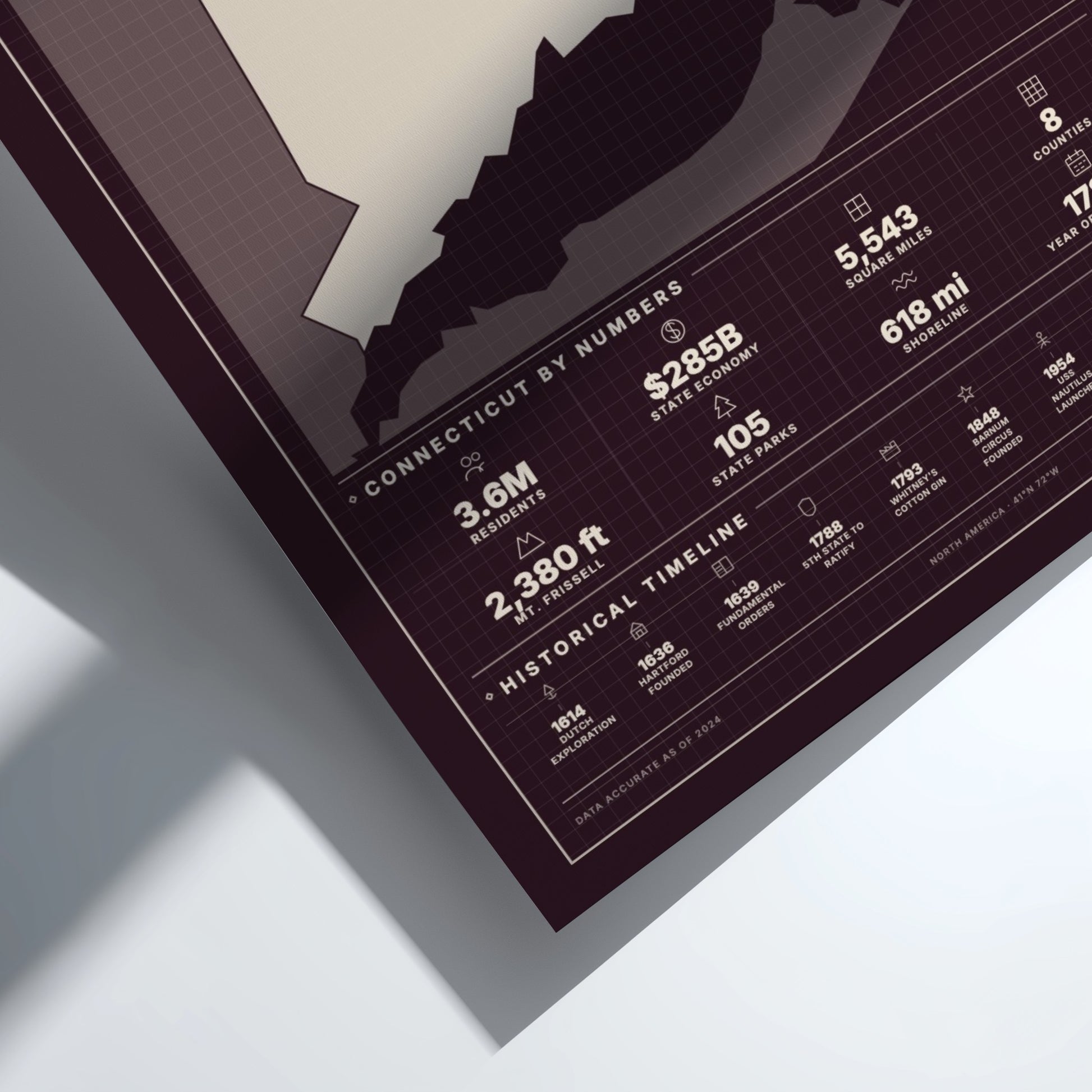 Framed map of Connecticut with statistical information on a white surface