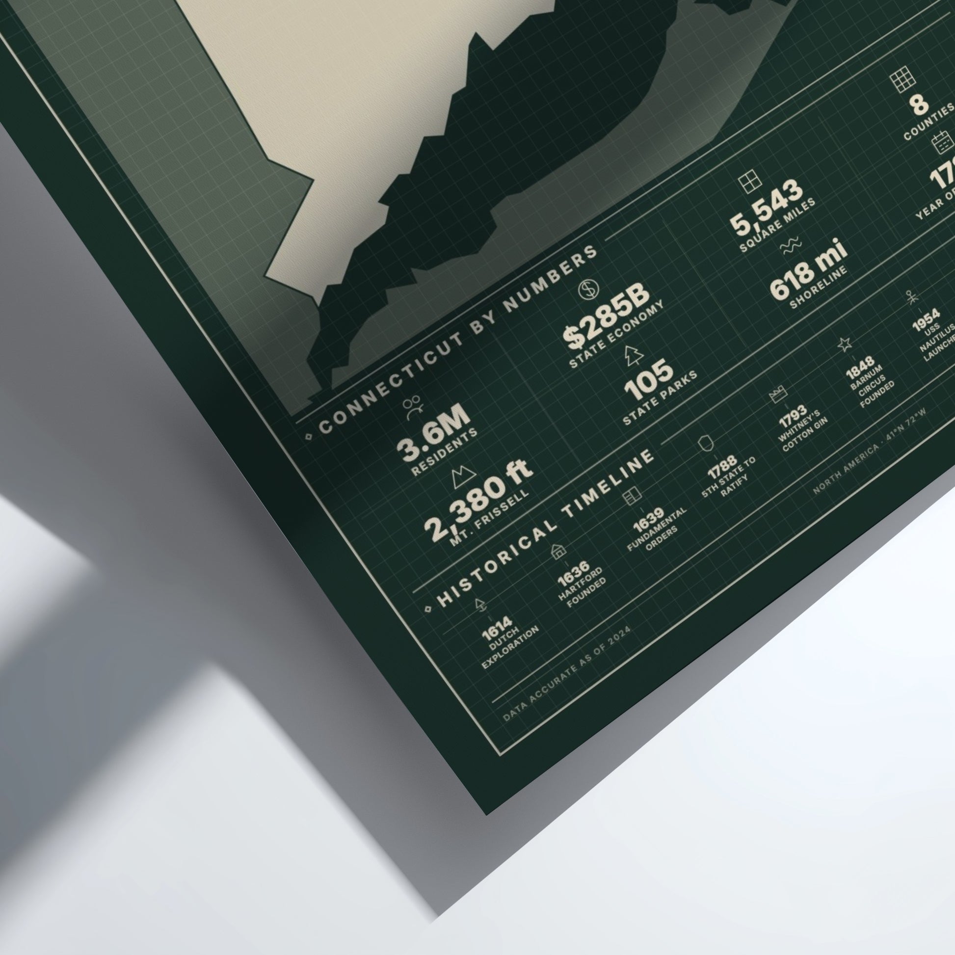 Map of Connecticut with statistical information displayed on a white background
