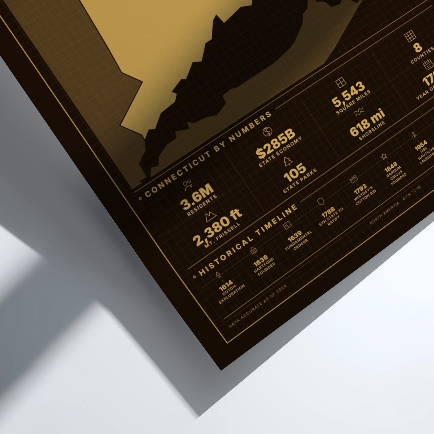 Framed map of Connecticut with statistics on a white background