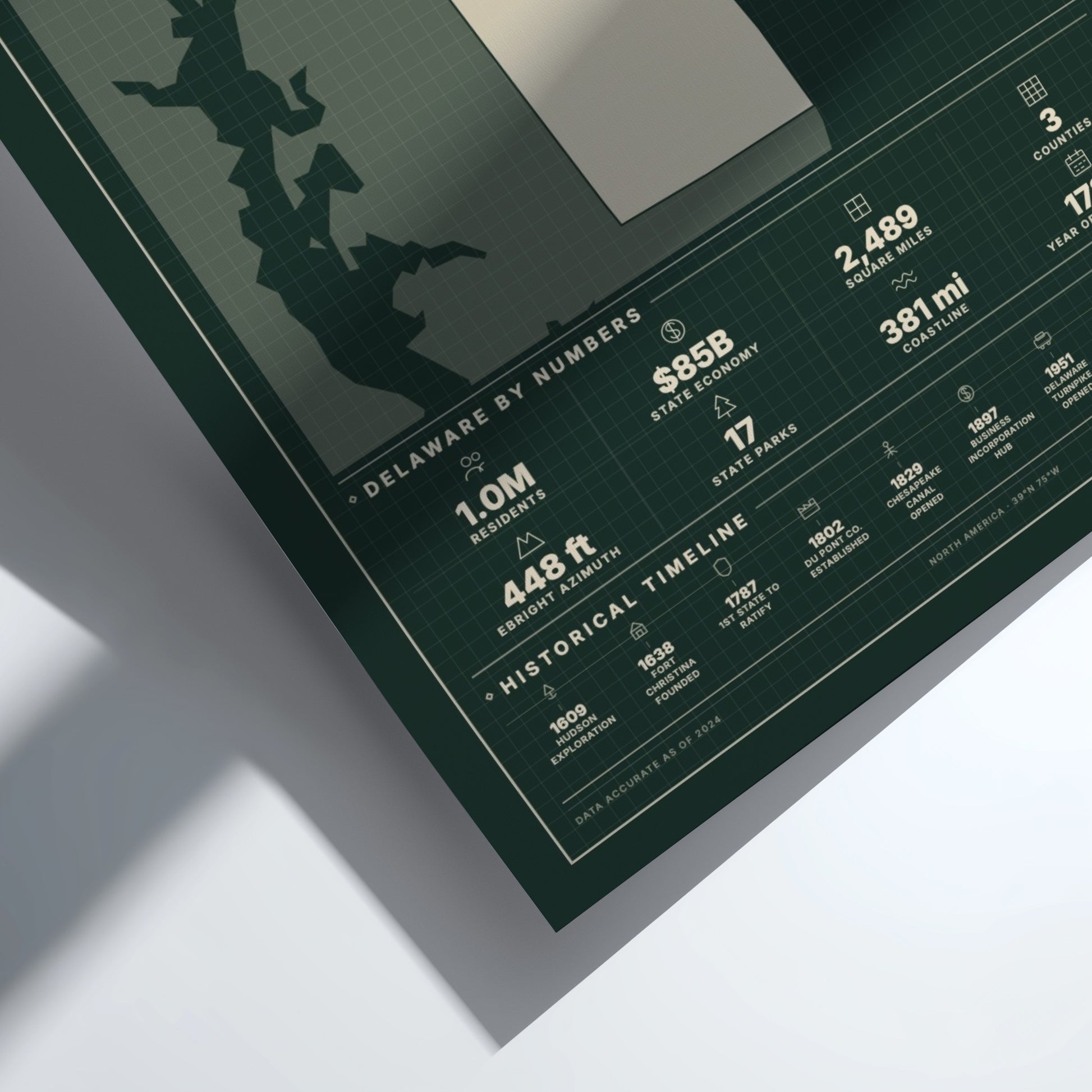Framed poster with statistics and graphics about Delaware on a white background