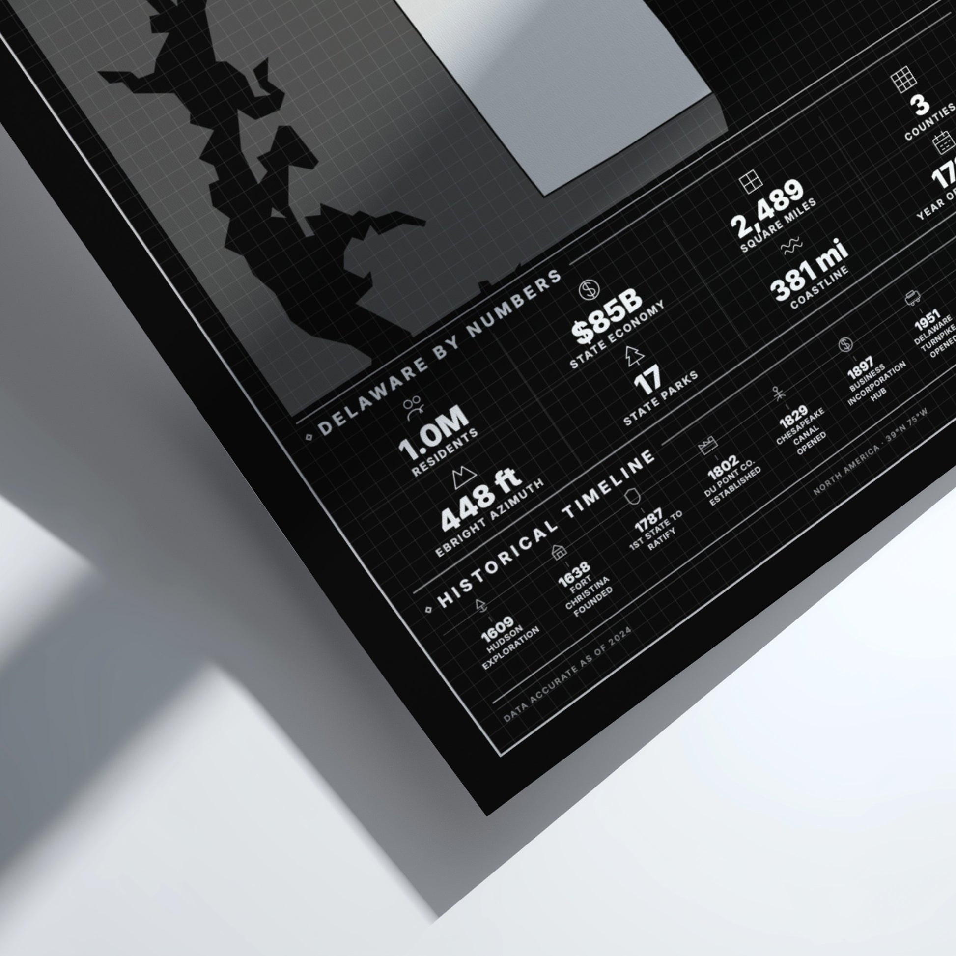Framed poster with statistics about Delaware on a white surface
