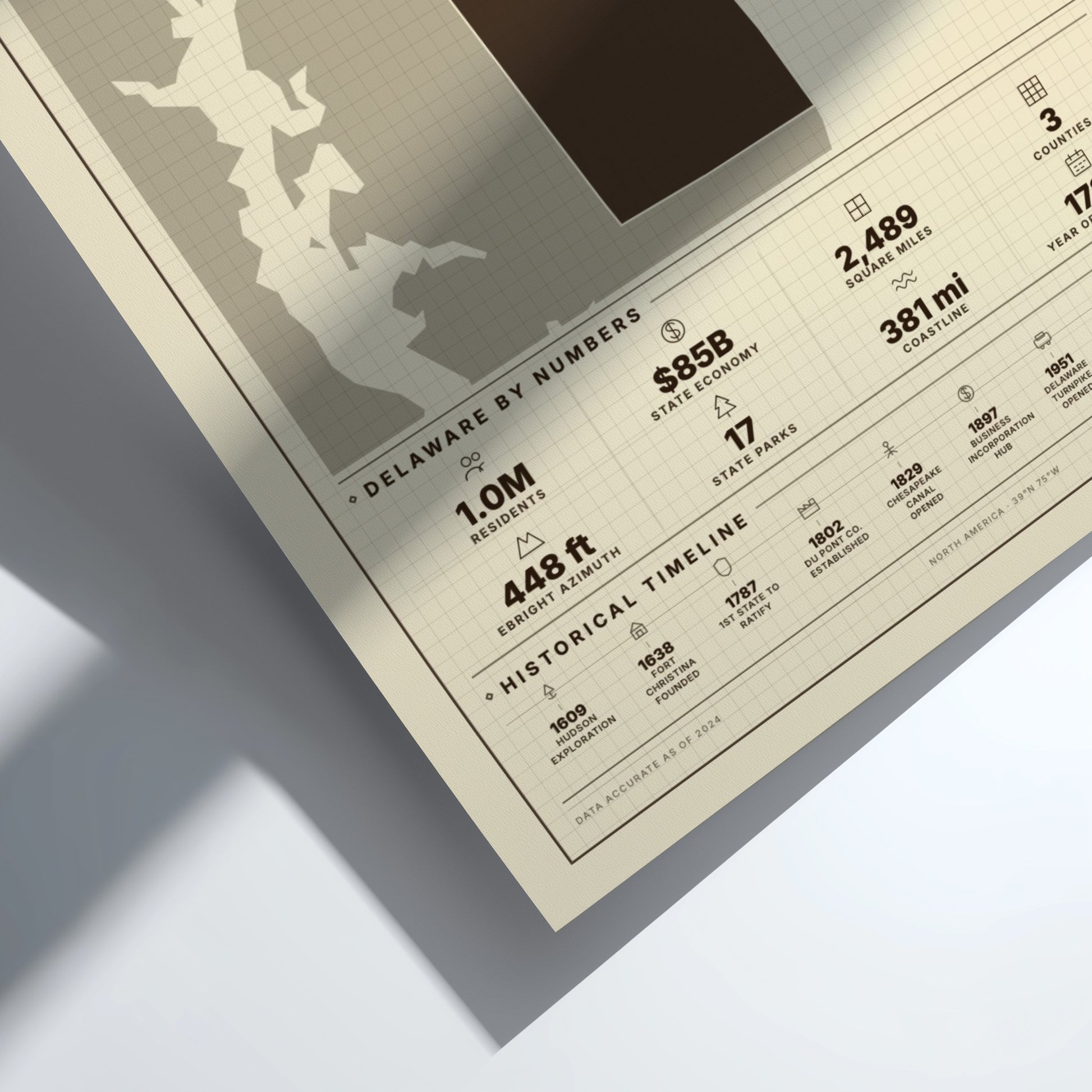Framed poster with statistics about Delaware on a light gray background
