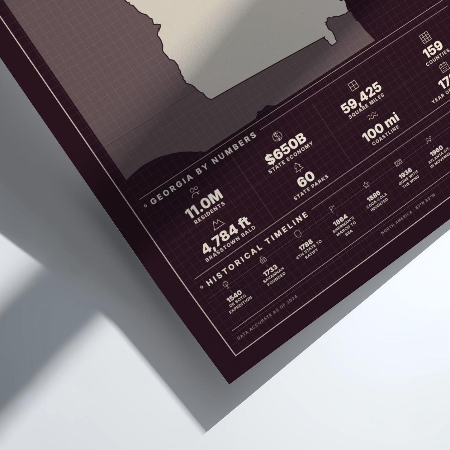 Framed map of Georgia with statistical information on a white background