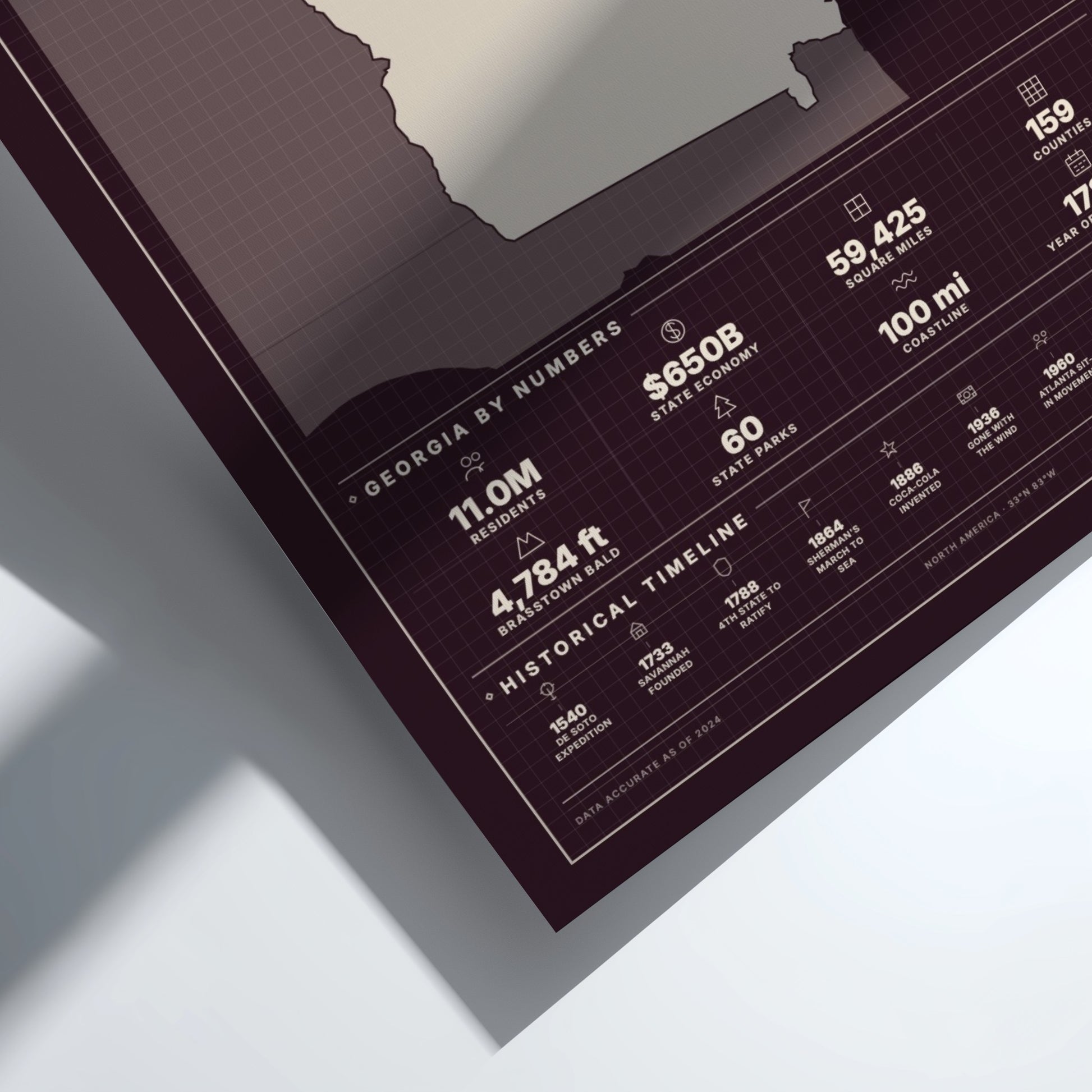 Framed map of Georgia with statistical information on a white background