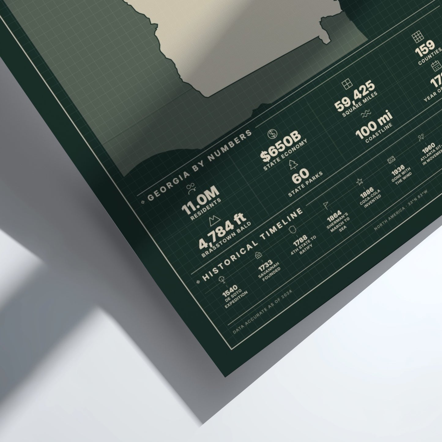 Geographic poster with statistics on a white surface