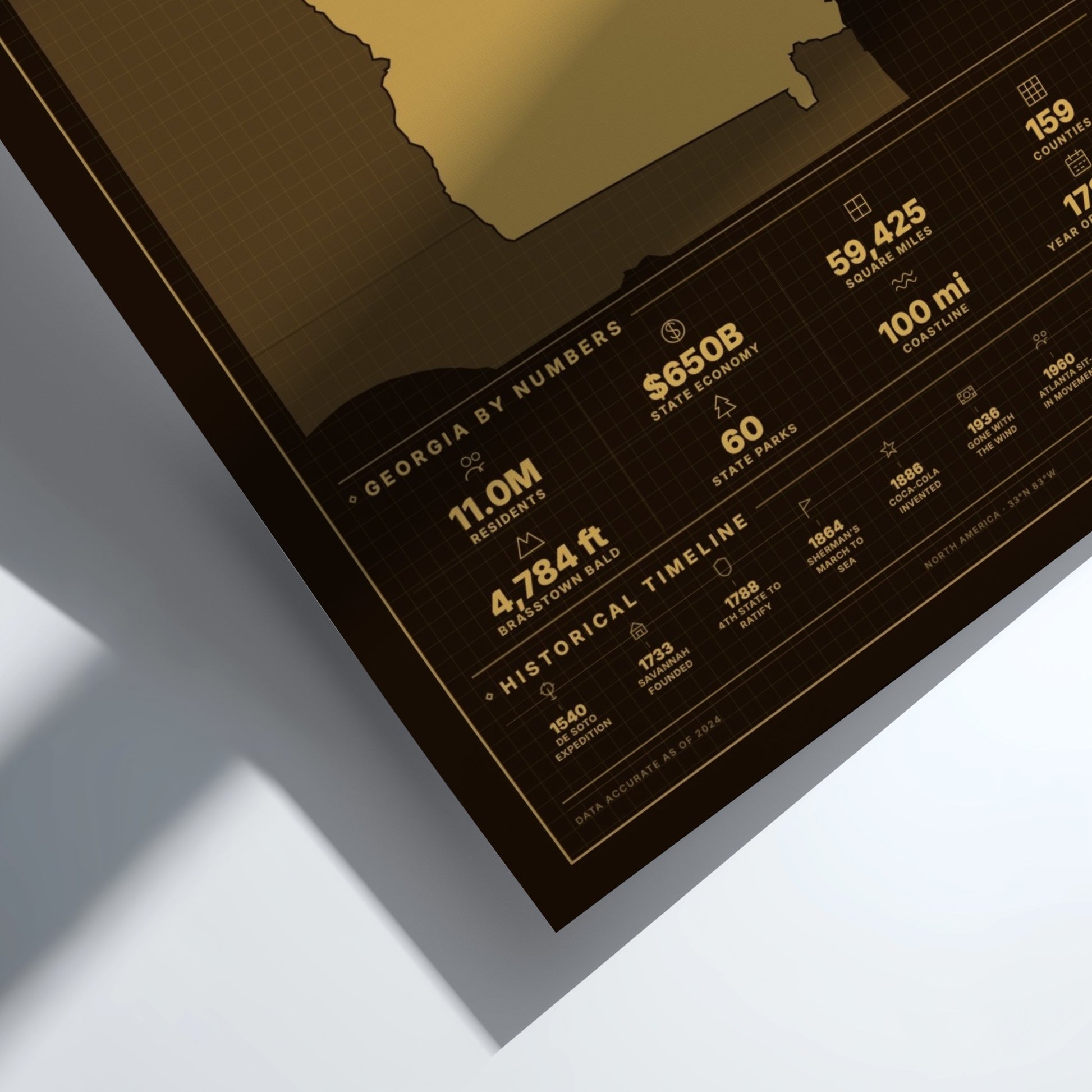 Framed map of Georgia with numerical data on a white background