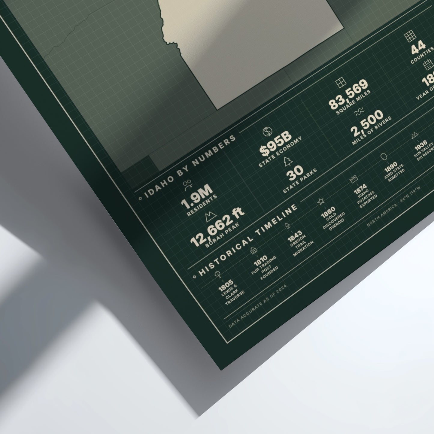 Green informational poster with text and numbers on a white background