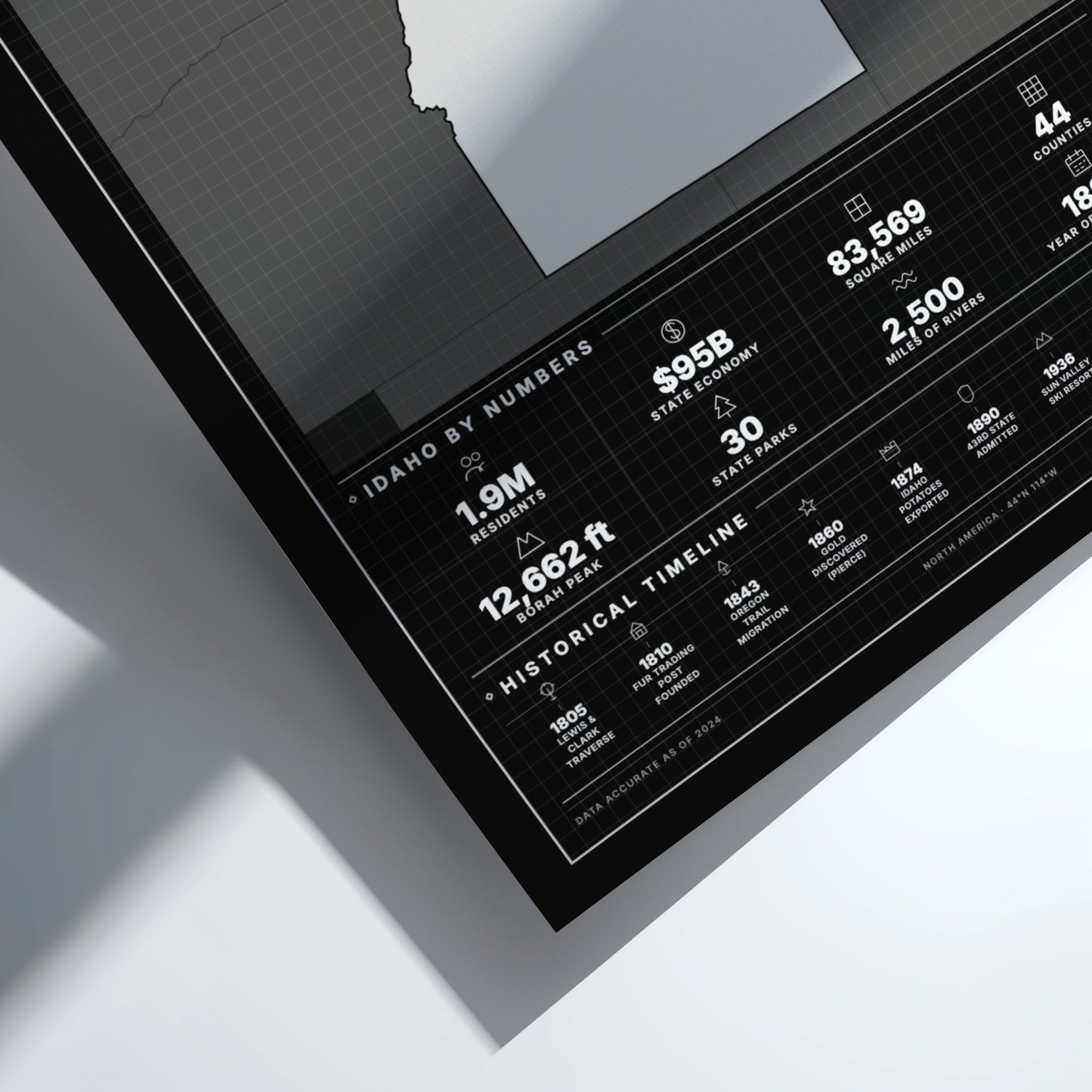 Framed poster with Idaho statistics on a white surface