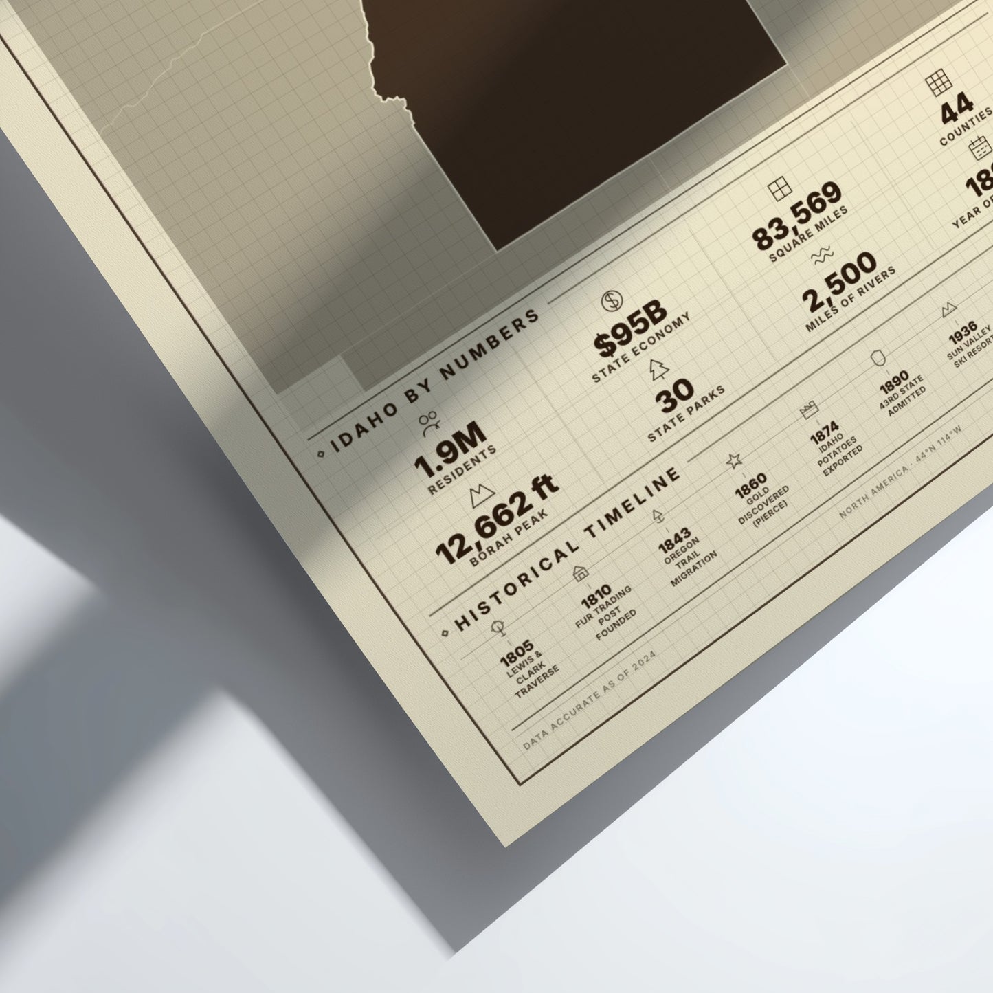 Idaho USA states poster with blueprint design