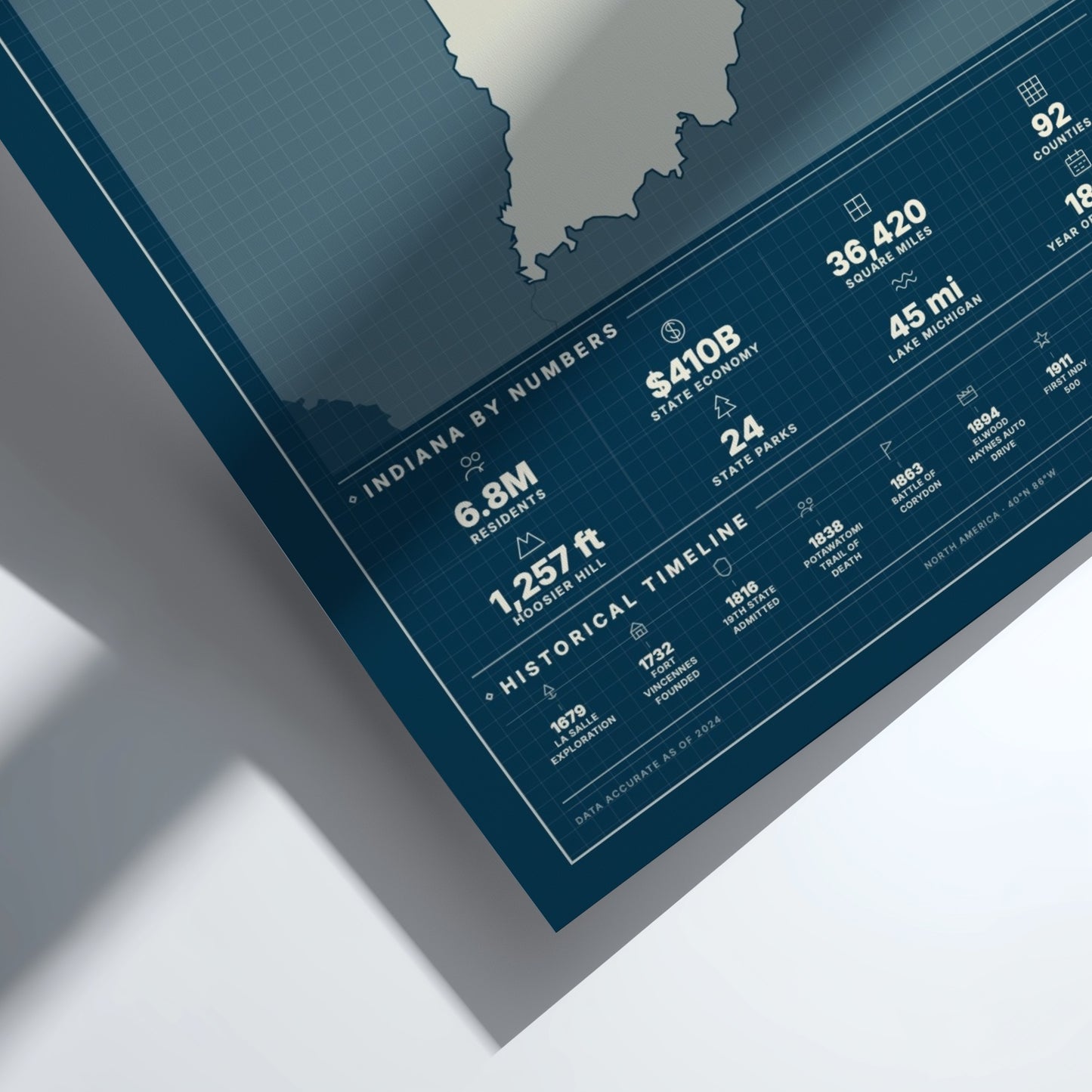 Map of Indiana with numerical data on a blue background