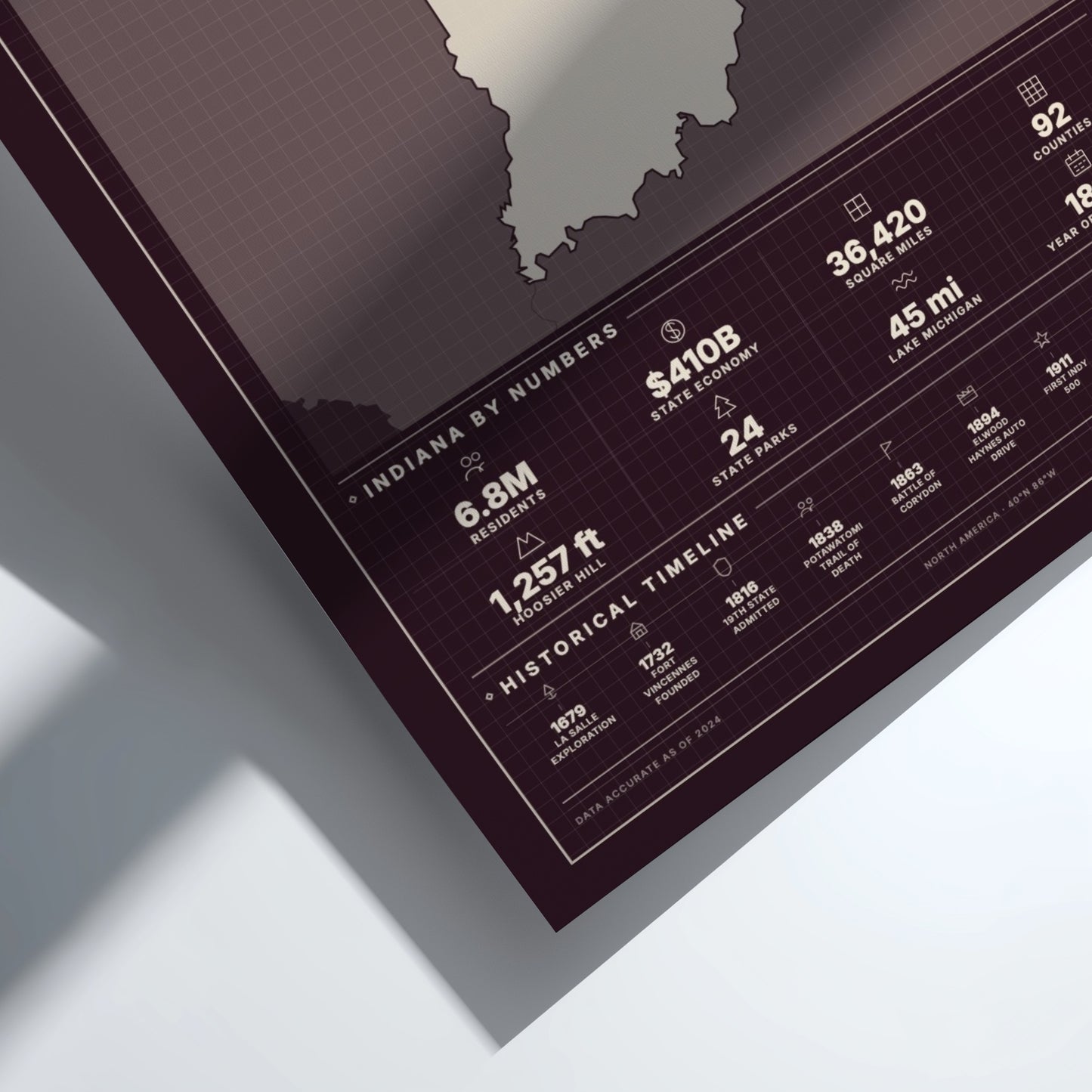 Map of Indiana with numerical data on a white background