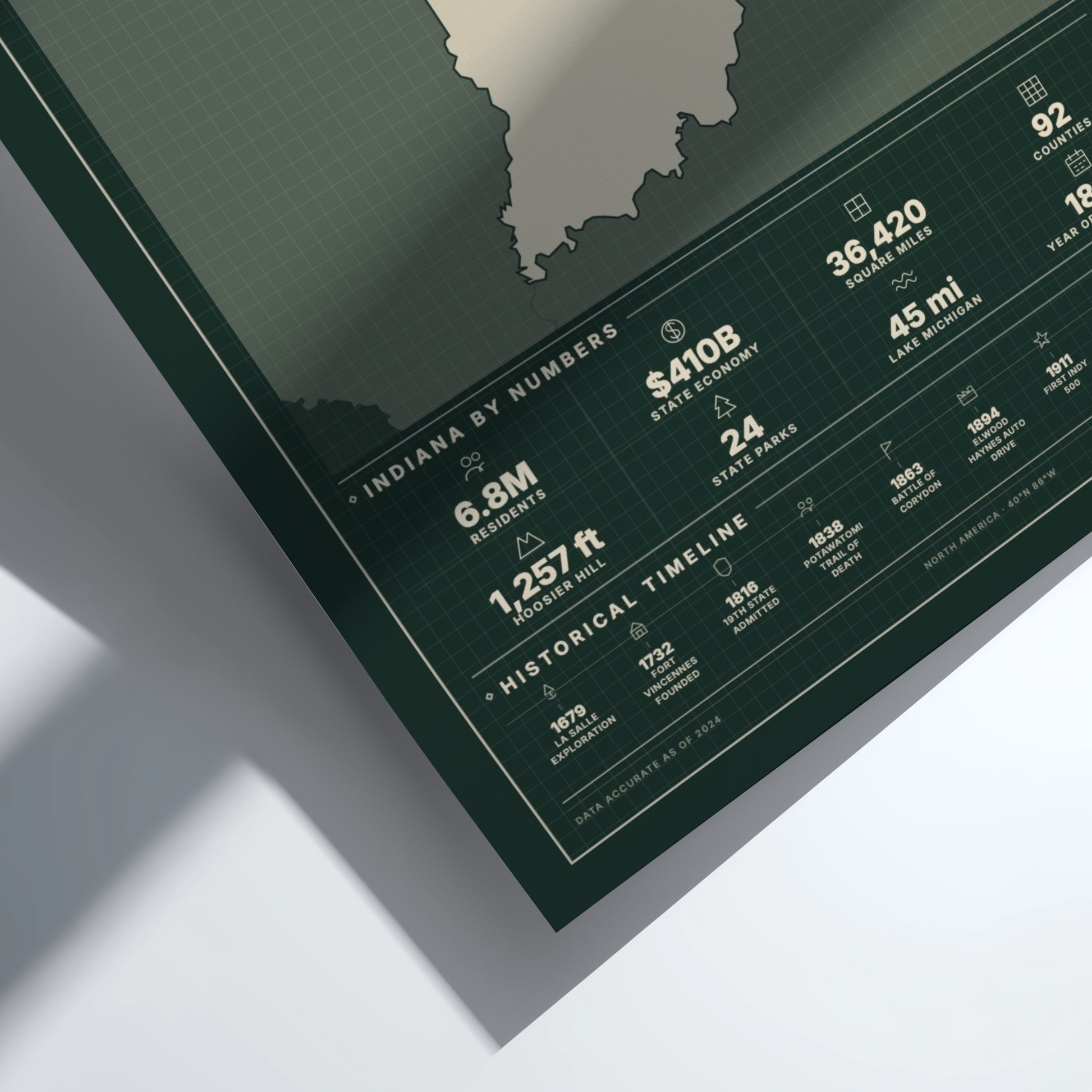Map of Indiana with numerical data on a green background