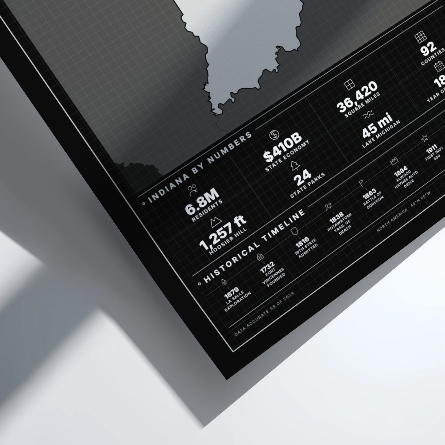 Framed map of Indiana with statistical information on a light gray background