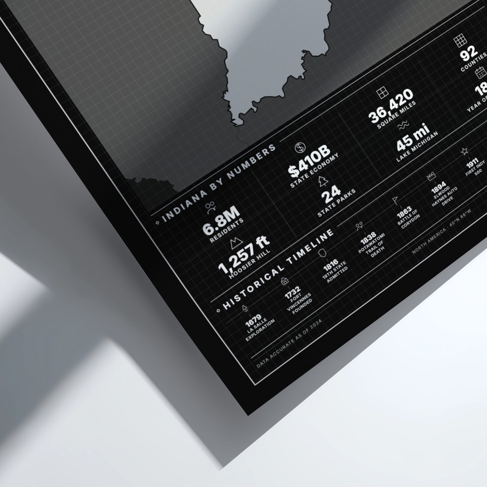 Framed map of Indiana with statistical information on a light gray background