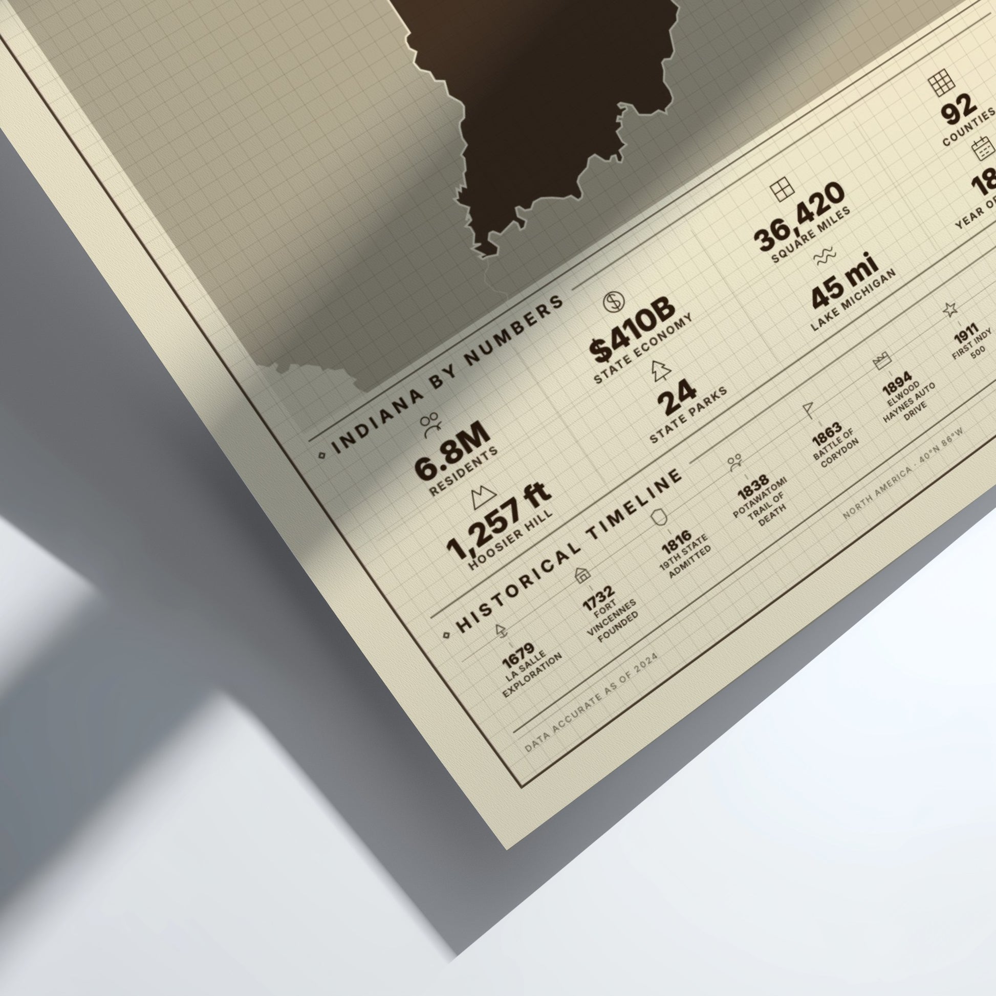 Framed poster with text about Indiana by numbers on a light background