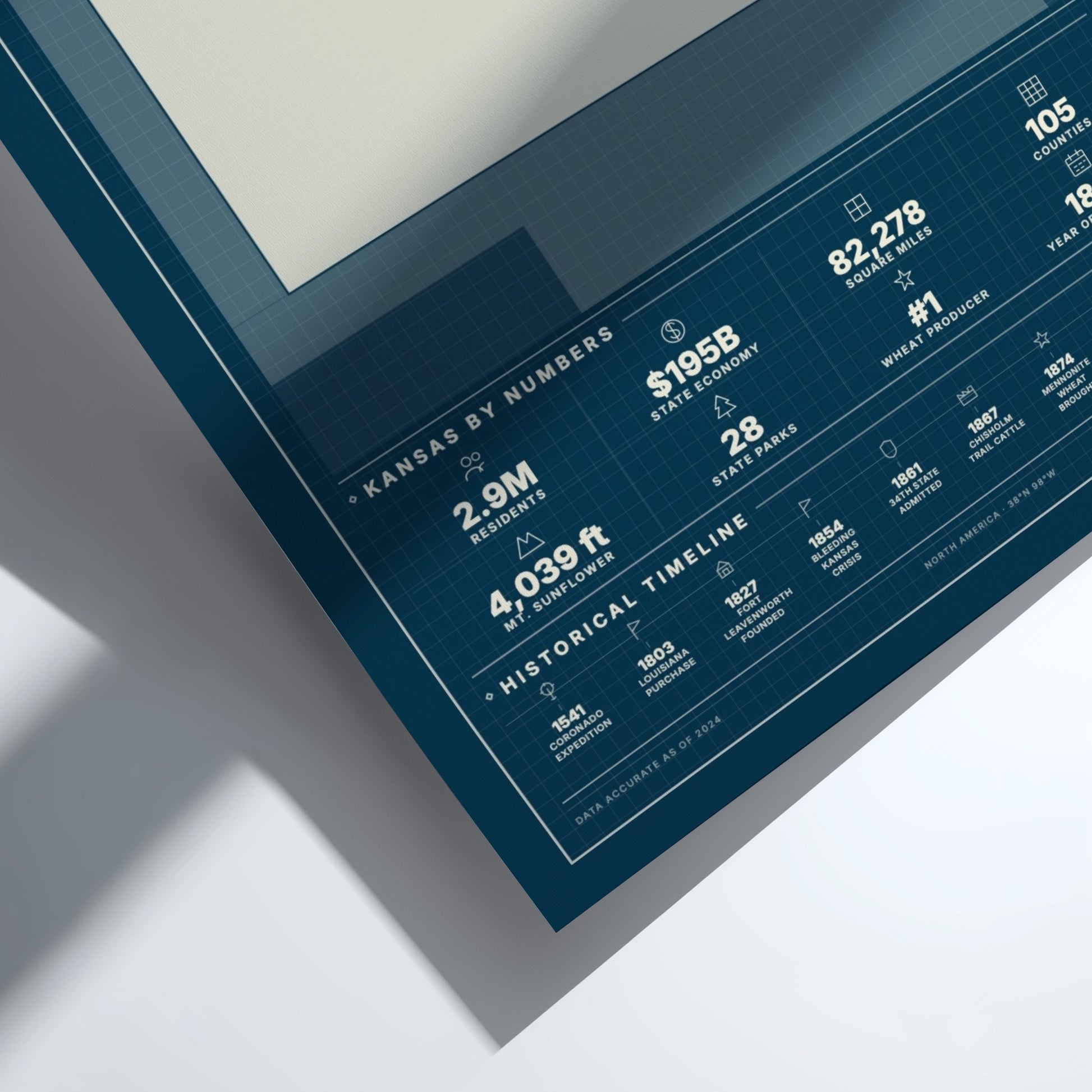 Framed poster with statistical information about Kansas on a white background